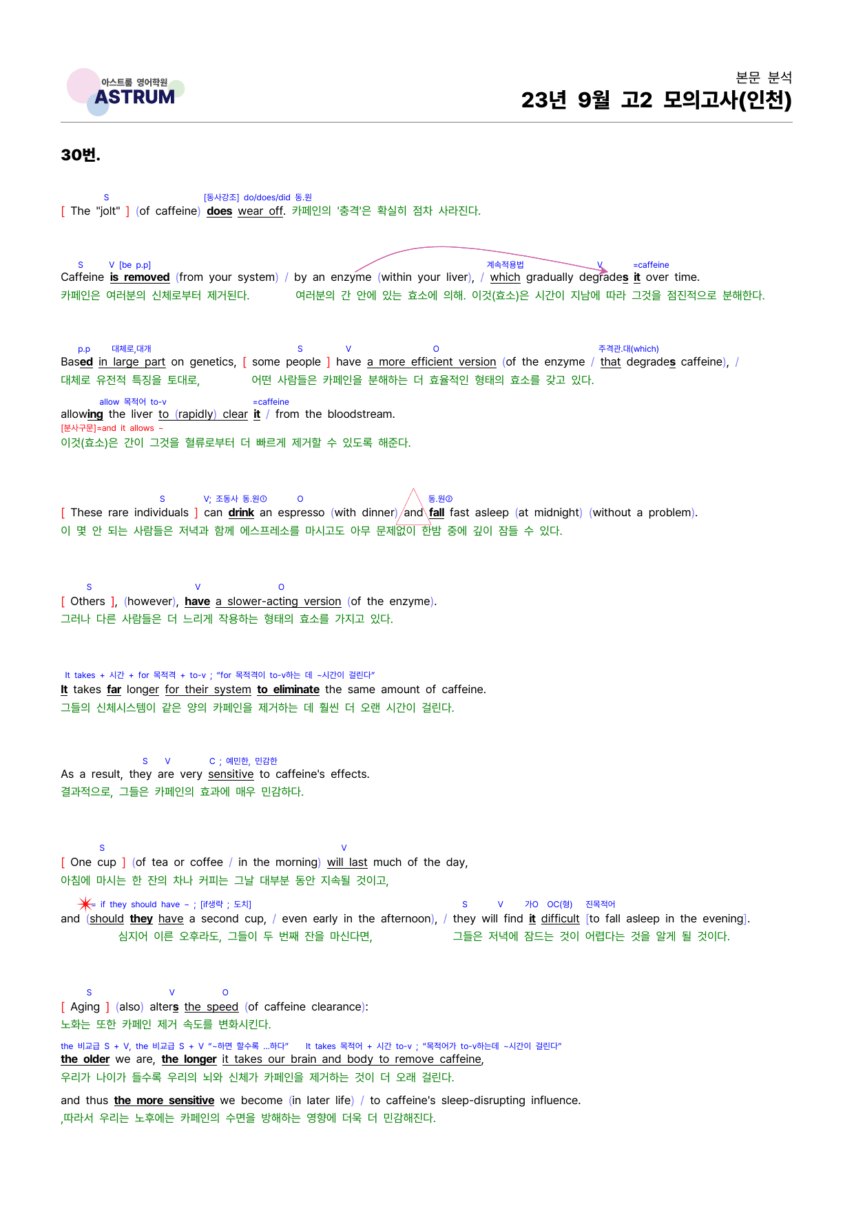 23년 9월 고2 모의고사(인천) 기출분석 & 수업용 자료_preview_20