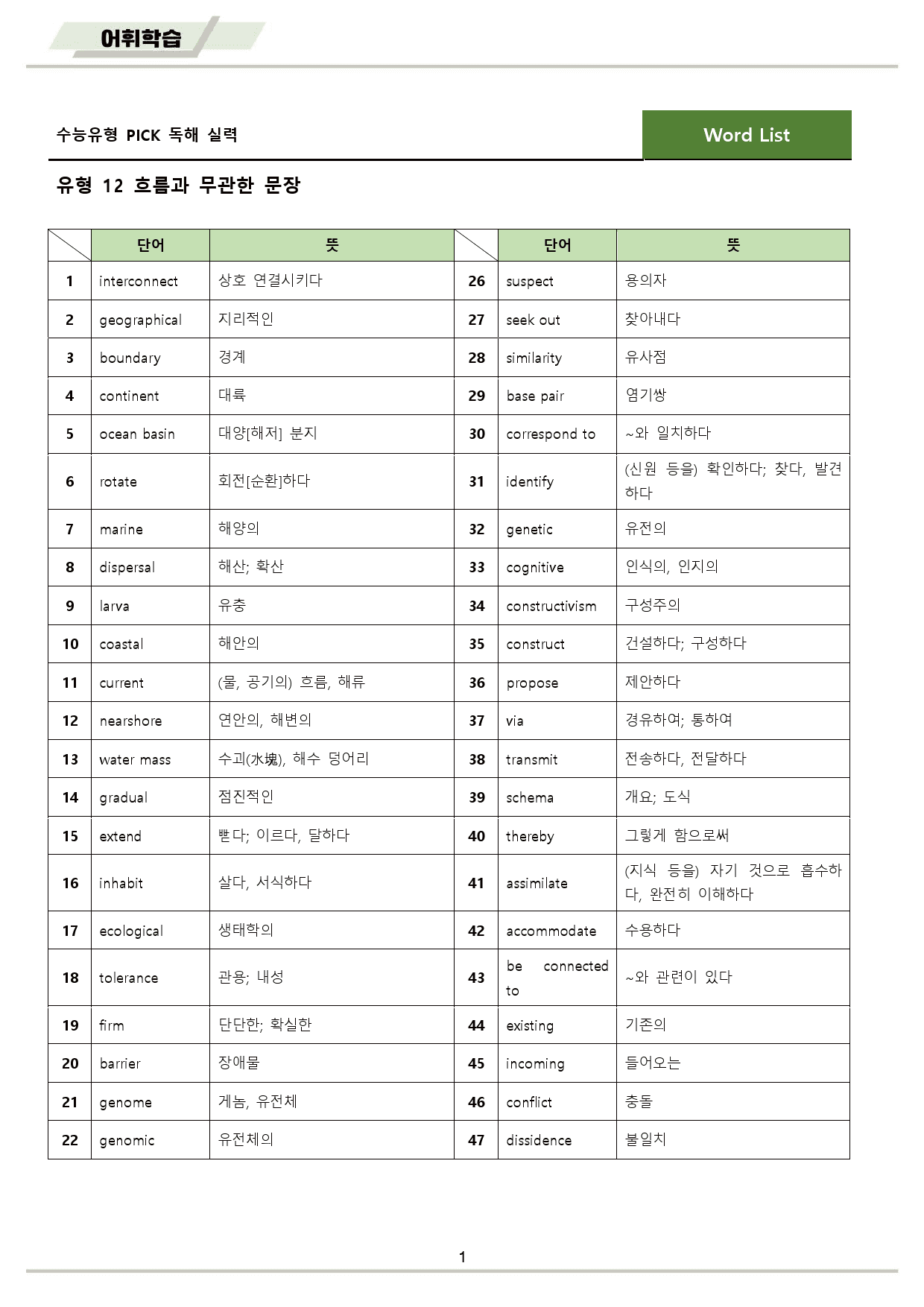 수능 유형 픽 pick 독해 실력 워크북 10 종 12 12강 12과_preview_2