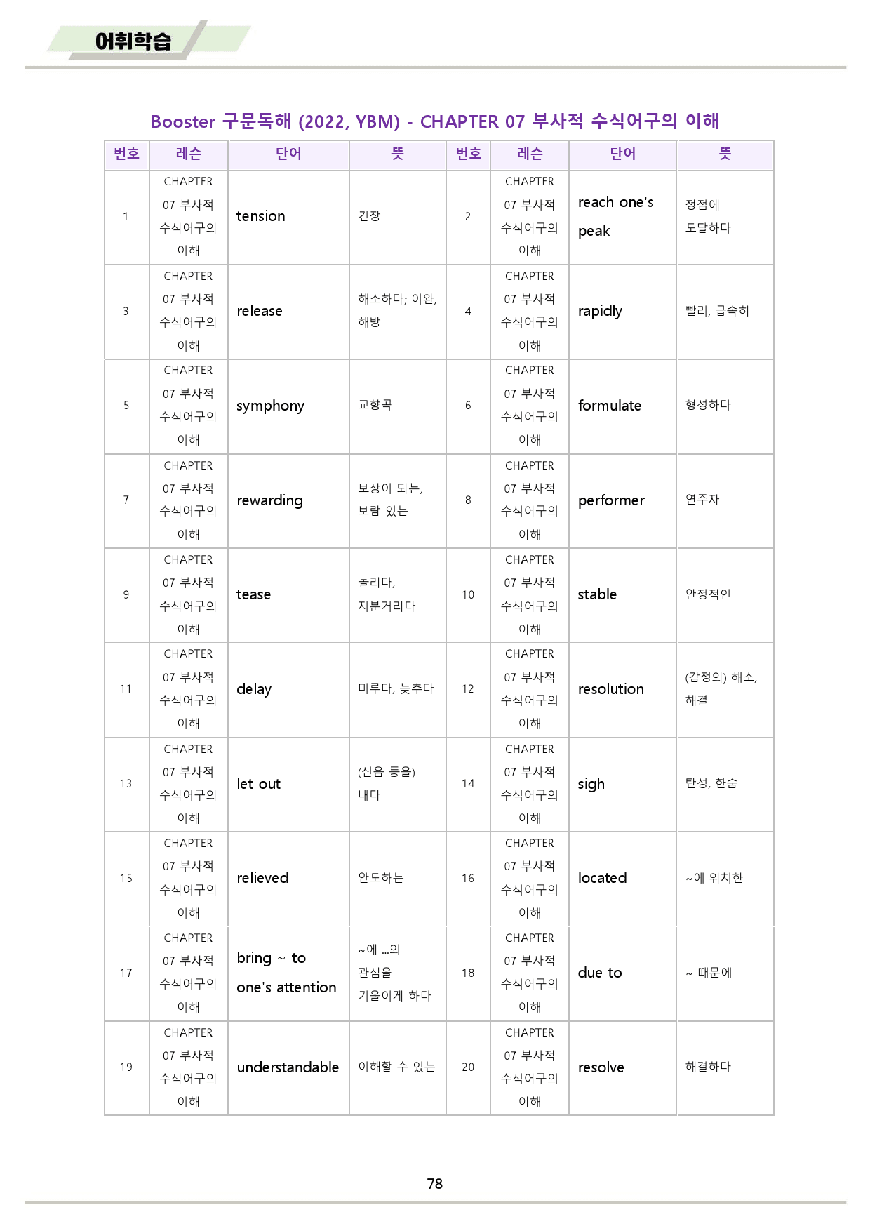부스터 구문 독해 booster 워크북 전체 통합 단어 정리_preview_79