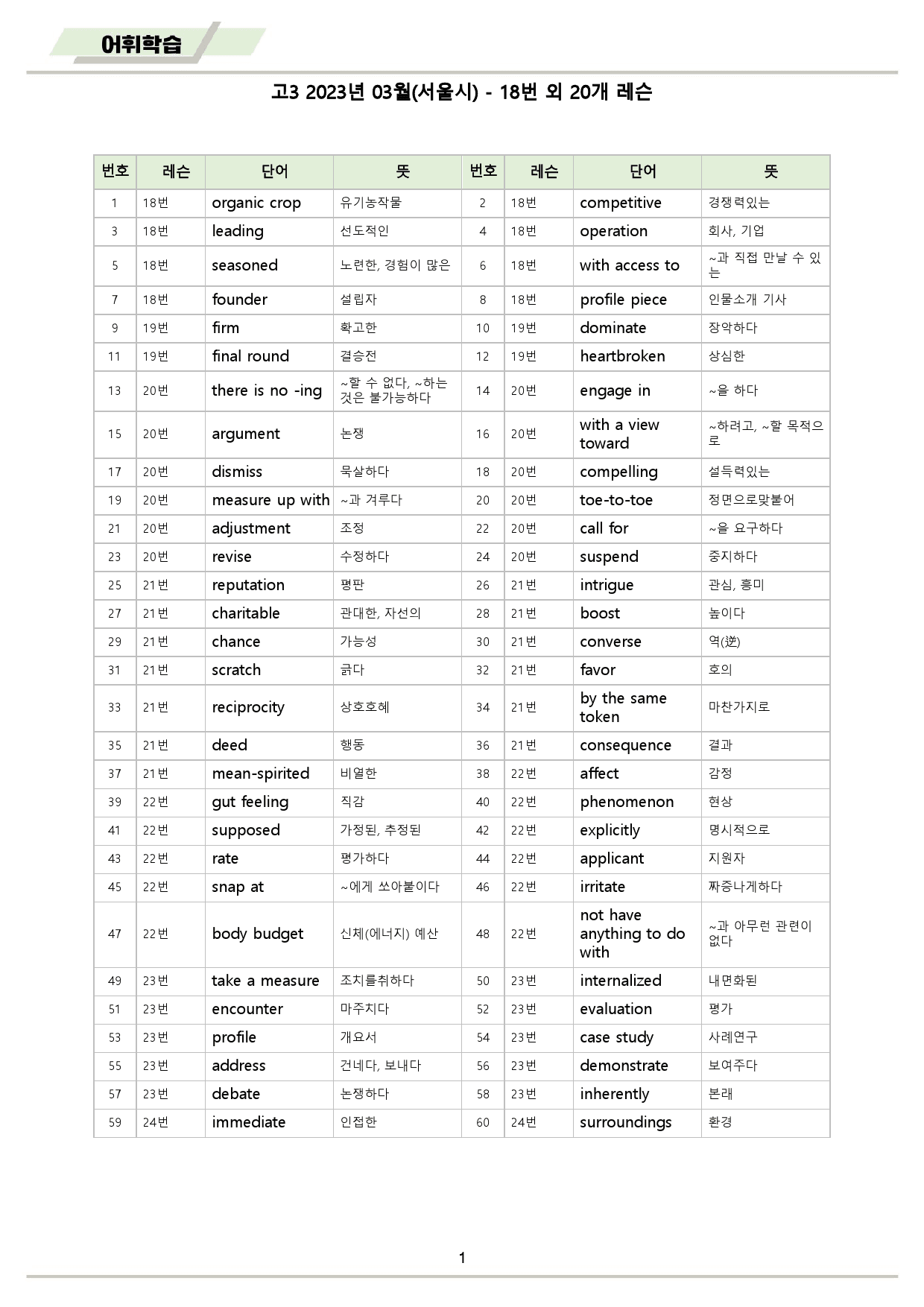 2023년 3월 고3 모의고사 영어 변형 문제 워크북 8종_preview_2