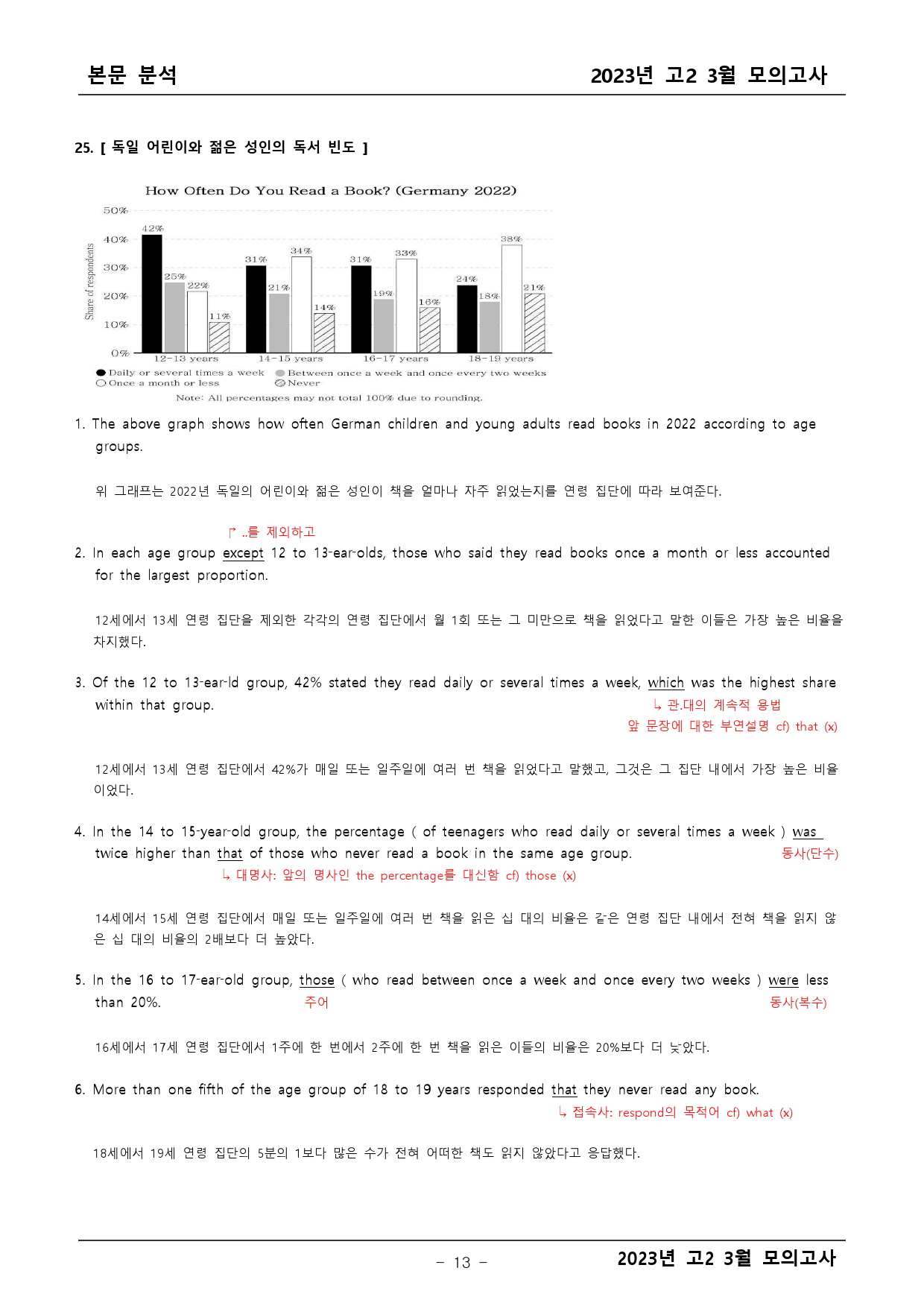 2023년 고2 3월 모의고사 기출 본문분석_preview_13