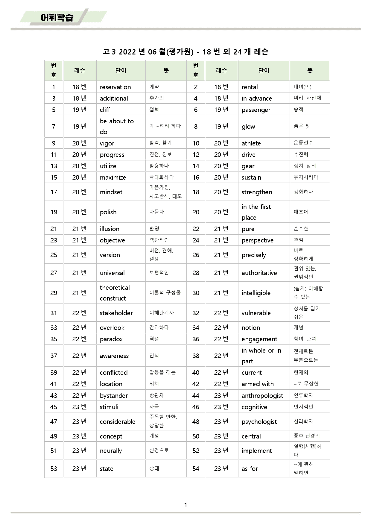2022년 6월 고3 모의고사 영어 분석 노트 워크북 8종_preview_2