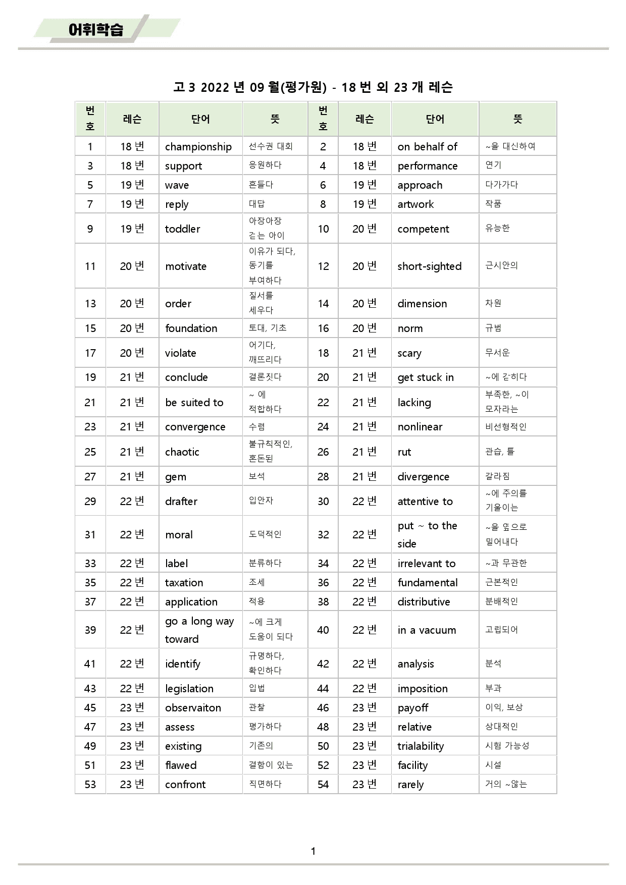 2022년 9월 고3 모의고사 영어 분석 노트 워크북 8종_preview_2