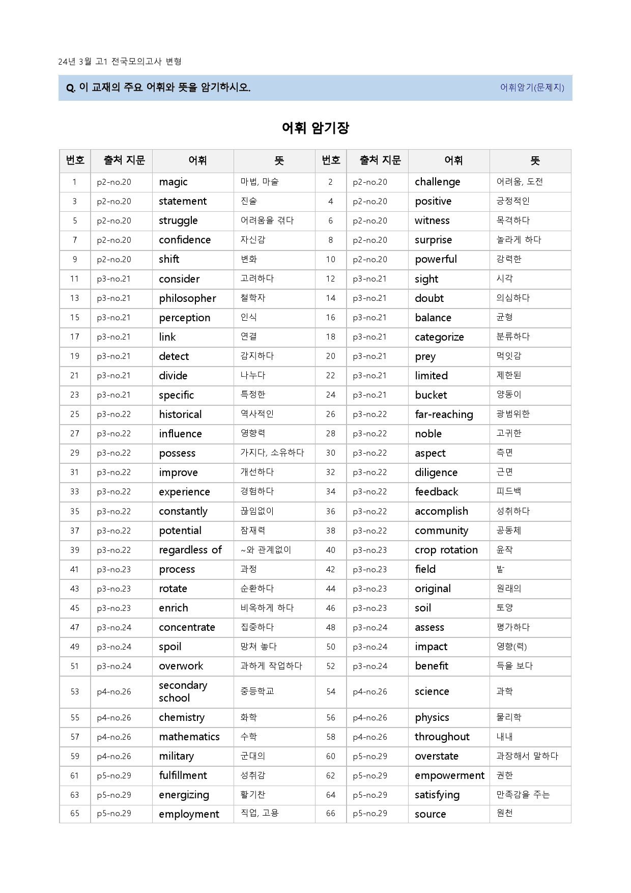 24년 3월 고1 모의고사 기출변형 (도표/실용/장문 제외, 446문제)_preview_1
