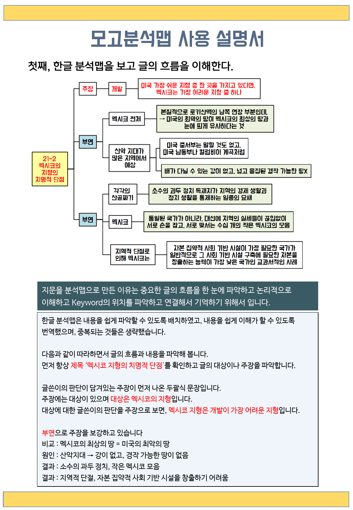 고1 2024년 3월 모의고사 분석맵(OnlyMap)_preview_4