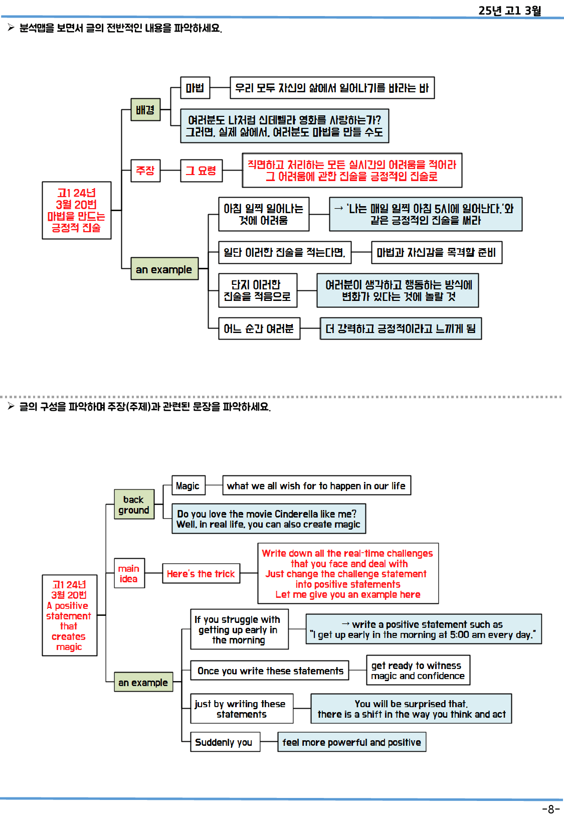 고1 2024년 3월 모의고사 분석맵(OnlyMap)_preview_8