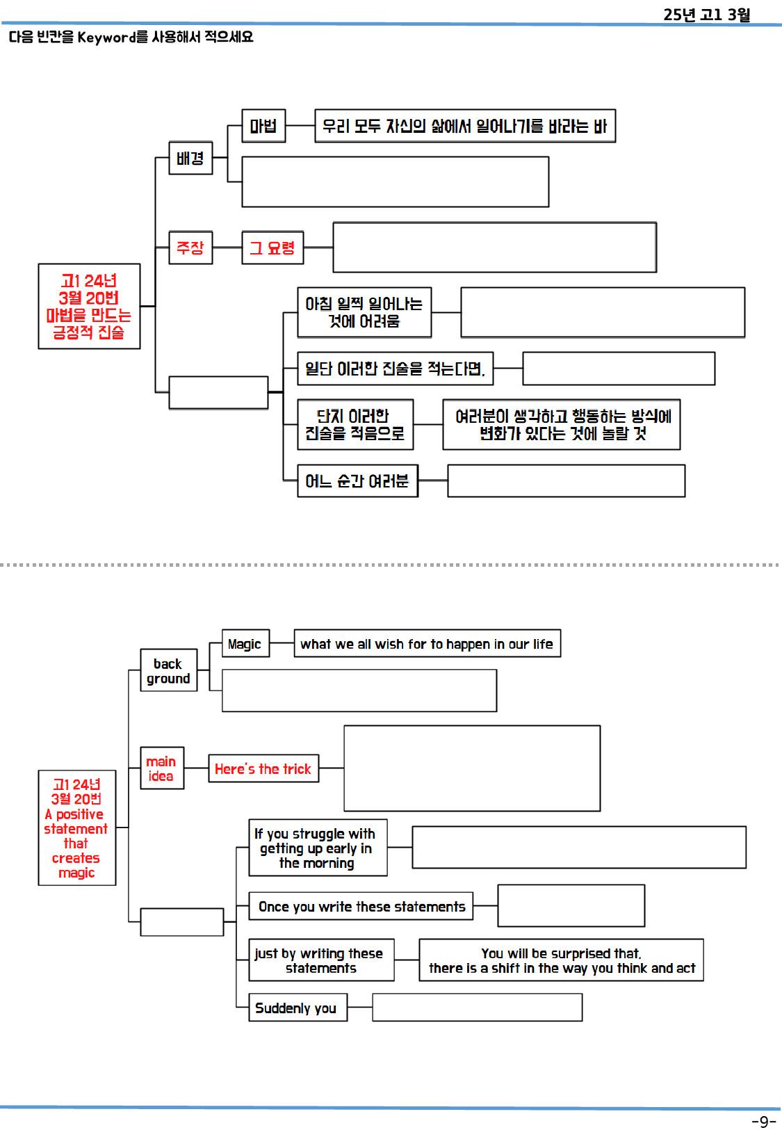 고1 2024년 3월 모의고사 분석맵(OnlyMap)_preview_9