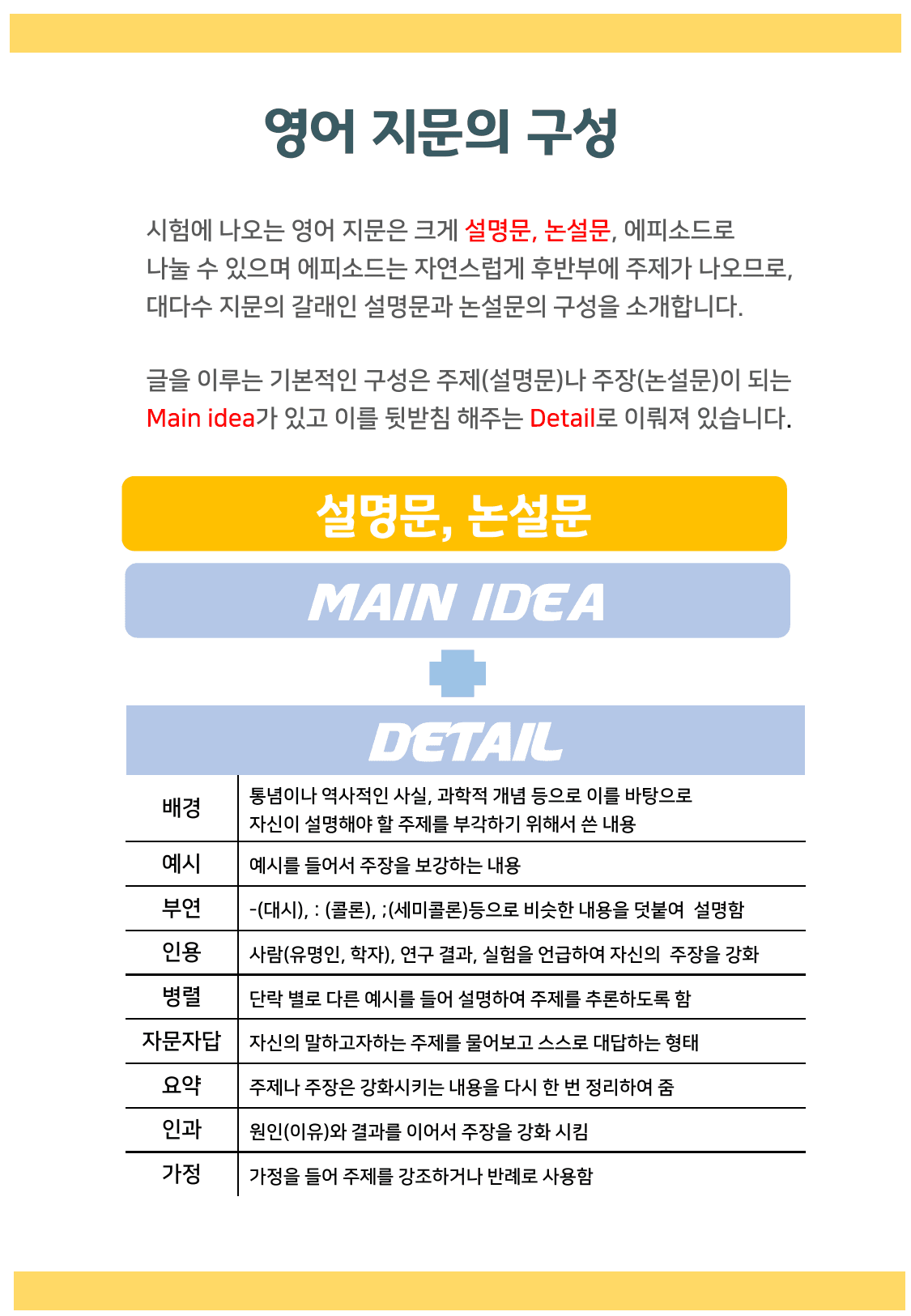 고2 2024년 3월 모의고사 분석맵(Onlymap)_preview_3