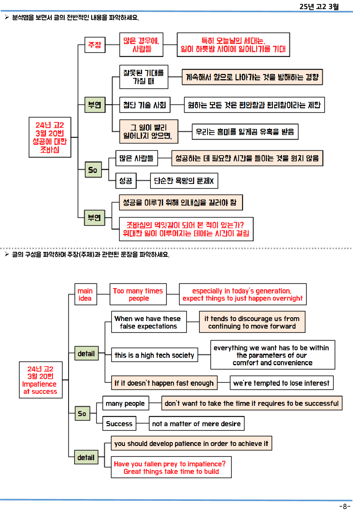 고2 2024년 3월 모의고사 분석맵(Onlymap)_preview_8