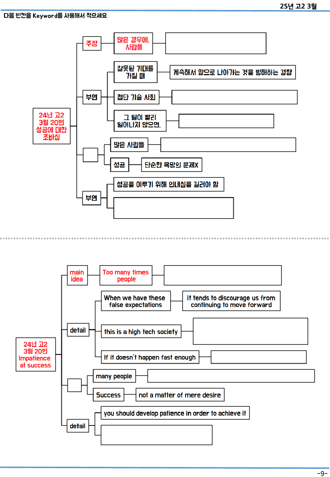 고2 2024년 3월 모의고사 분석맵(Onlymap)_preview_9