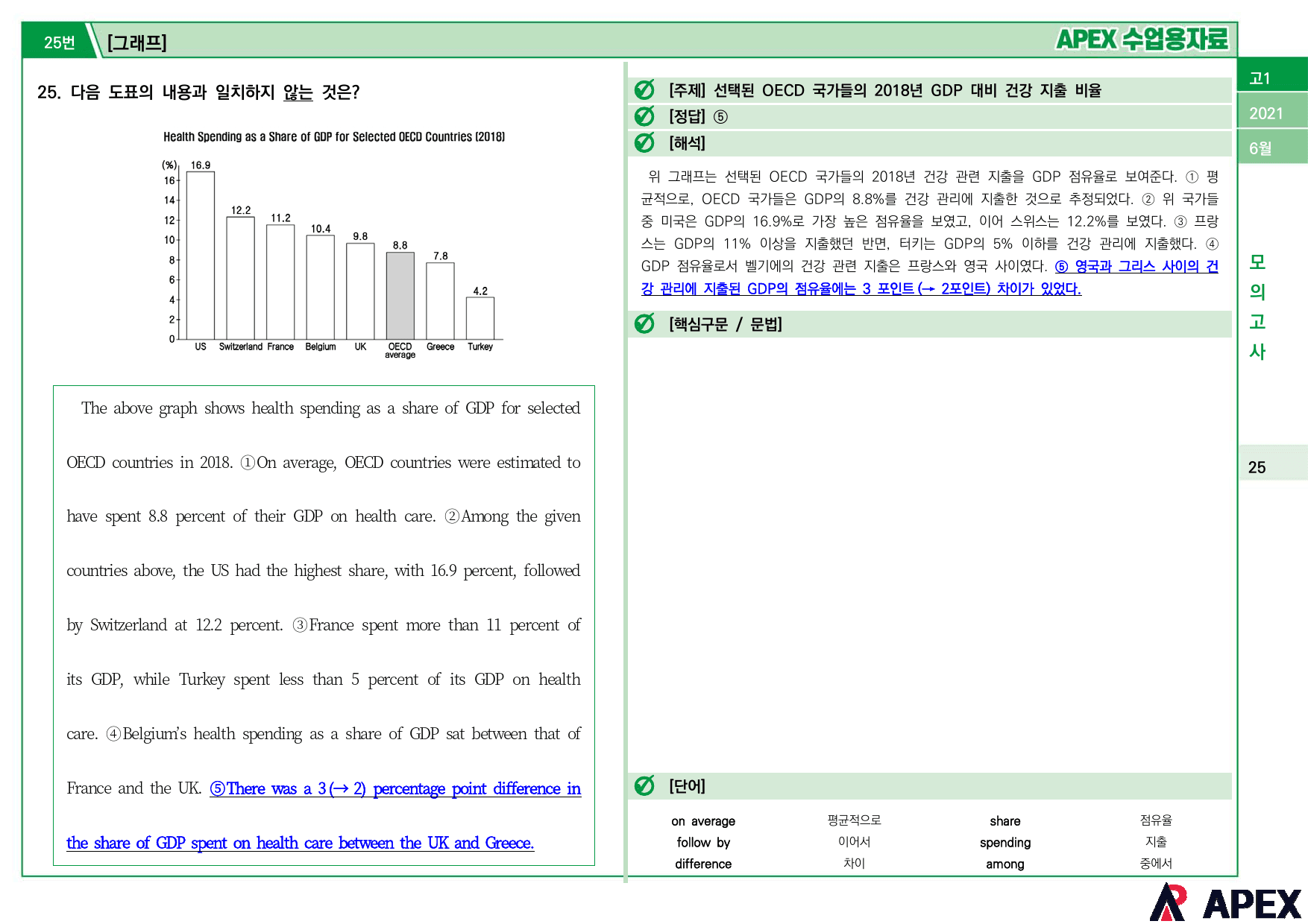 2021년 6월 모의고사 고1 수업용자료_preview_9