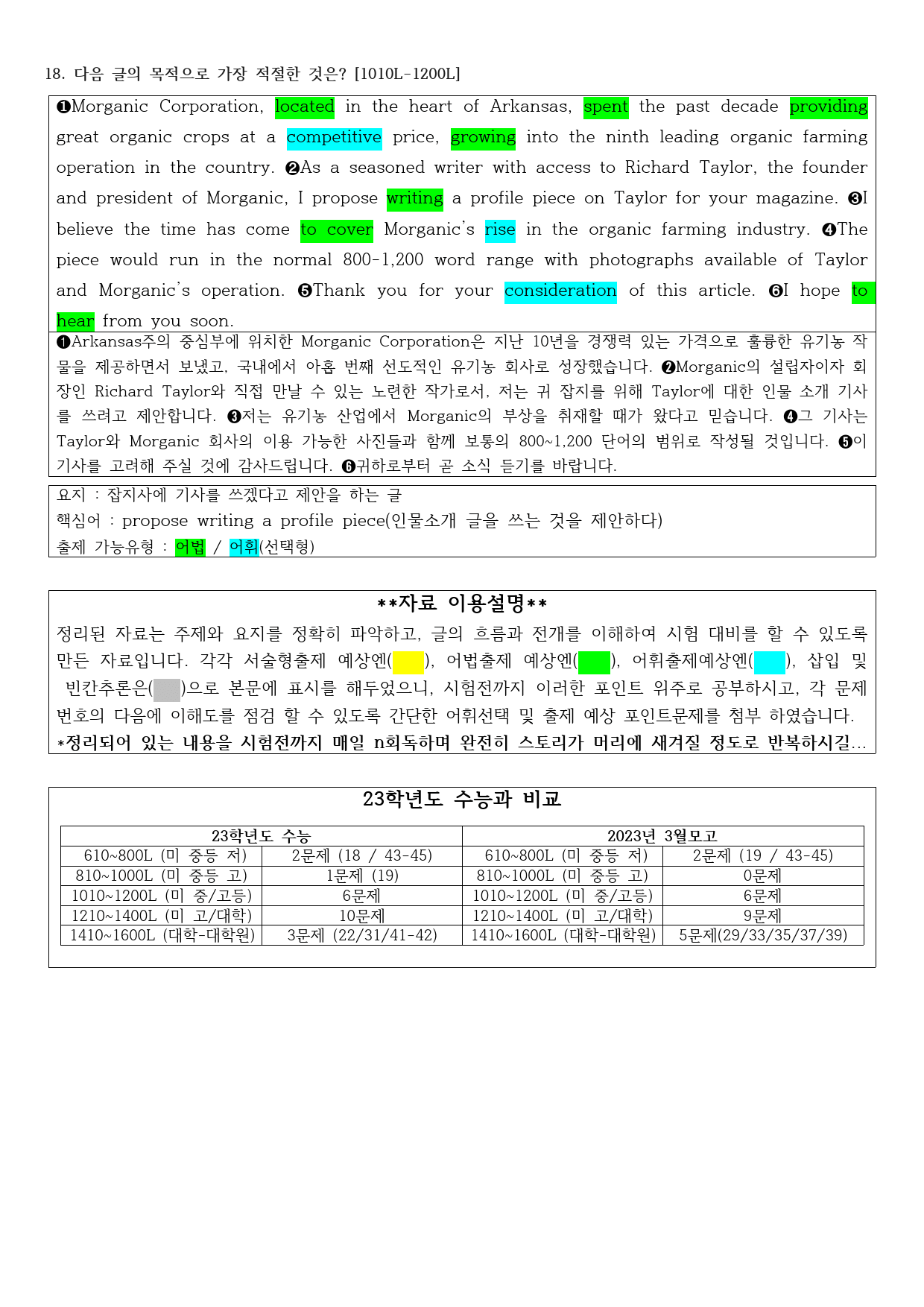2023년 고3 3월 모의고사 직전대비 정리노트_preview_1