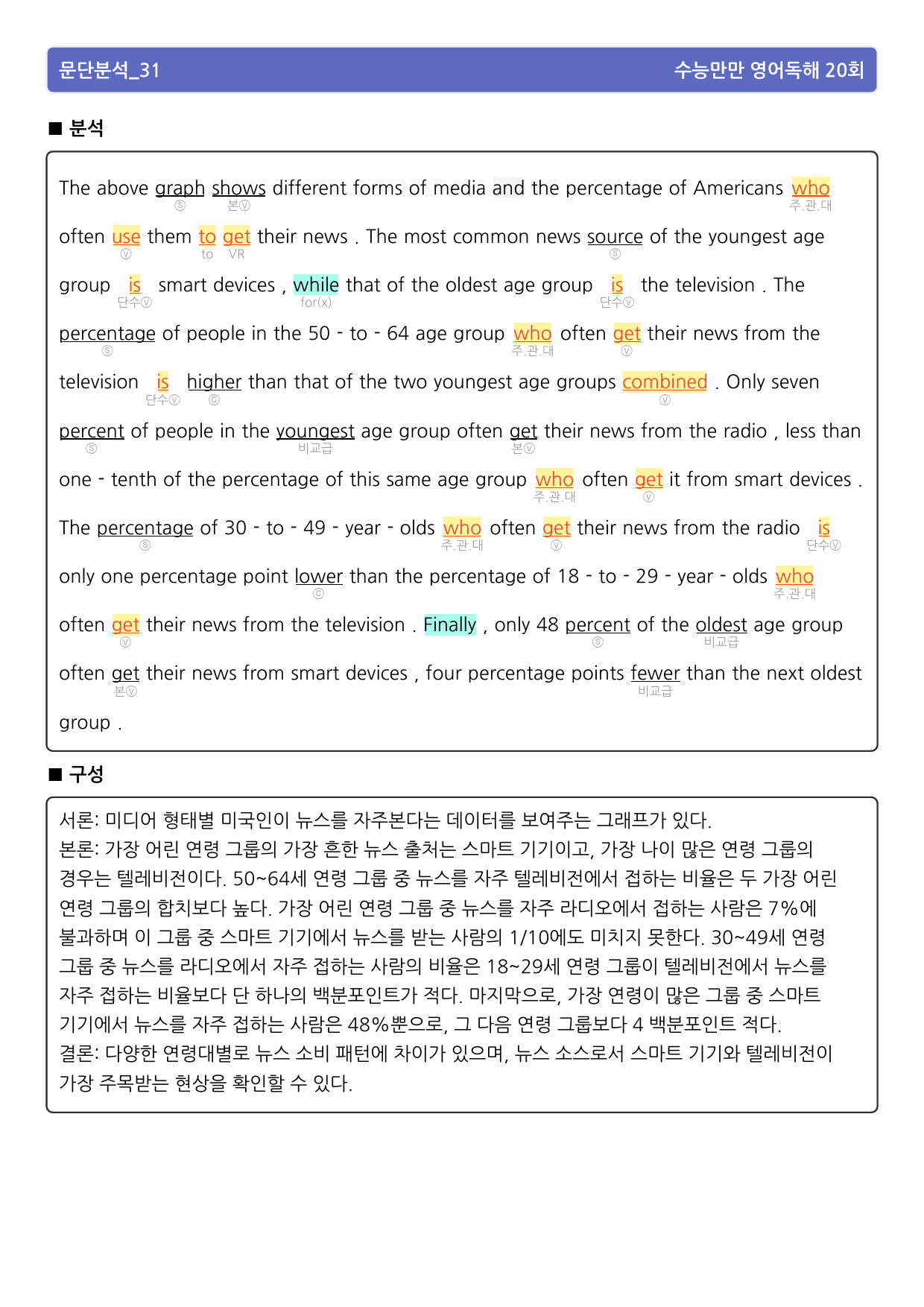 1-3회 수능만만 영어독해 20회 지문분석_preview_231