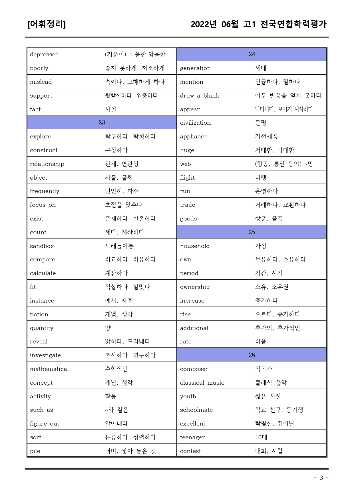 22년6월 고1 학평 모의고사 (어휘+워크북+기본변형문제)_preview_3