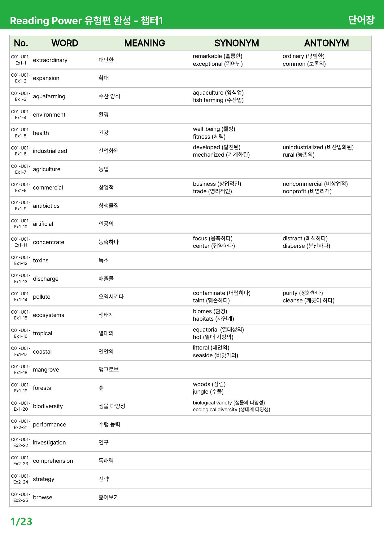 EBS 리딩파워 유형편 완성 챕터1 - 상세분석 (U01~04)_원본동일_preview_183