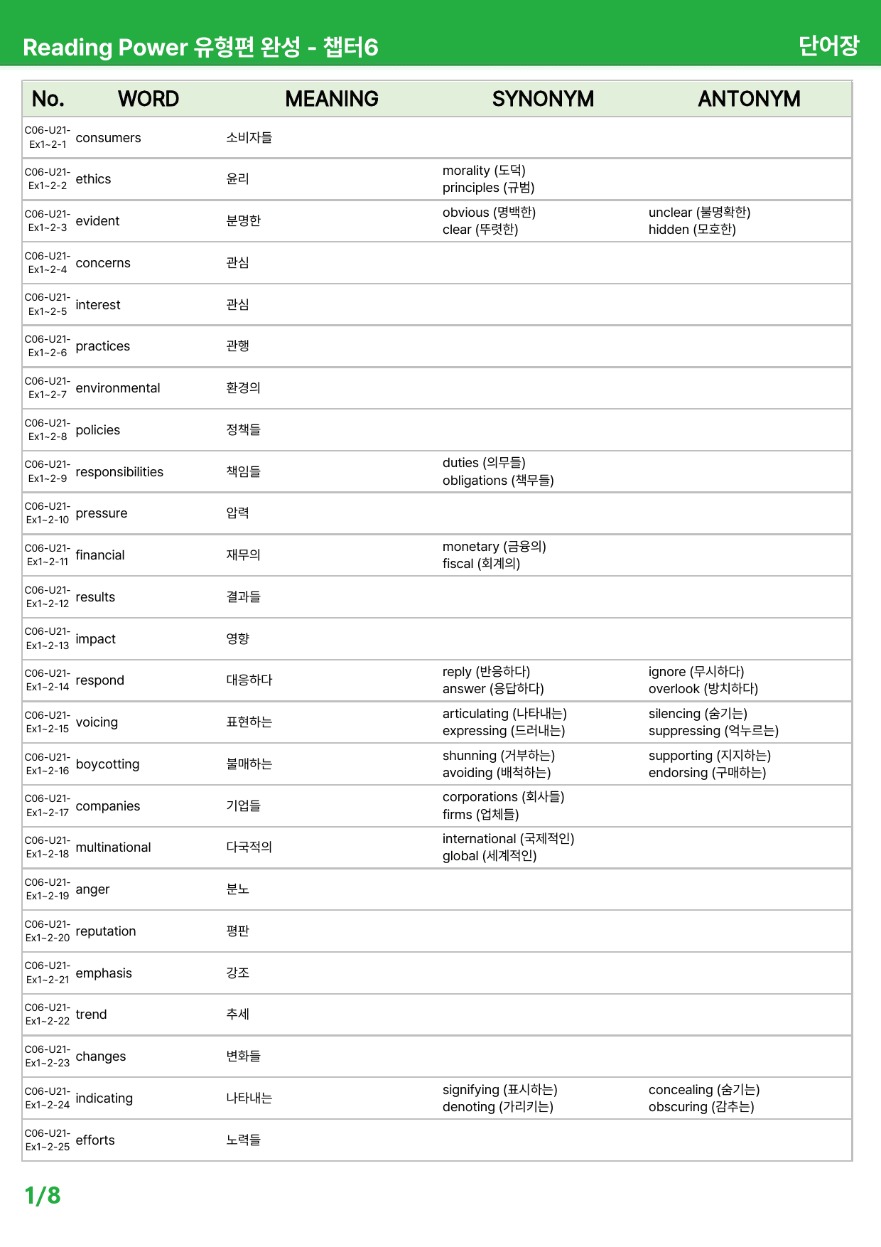 EBS 리딩파워 유형편 완성 챕터6 - 상세분석 (U21~22)_원본동일_preview_83
