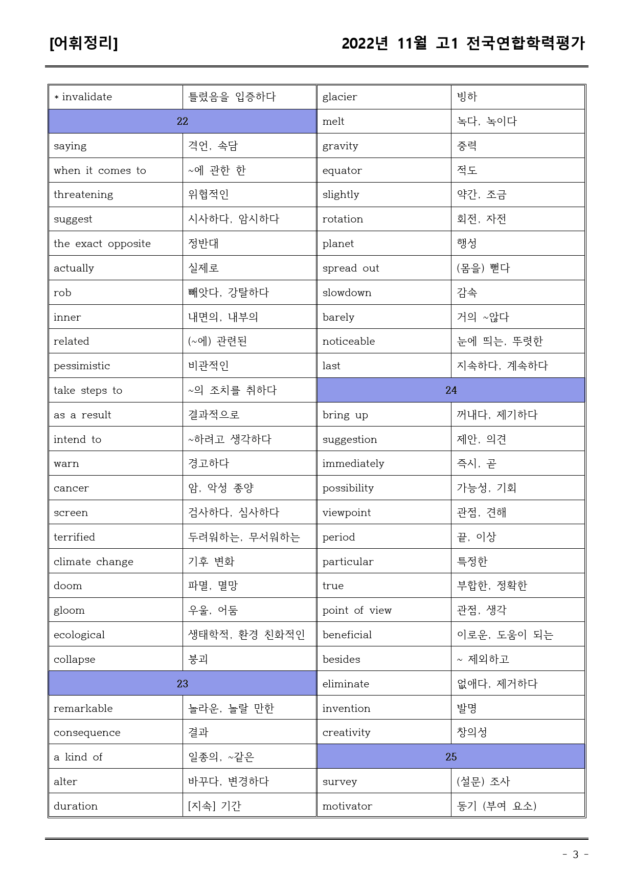 22년11월 고1 학평모의고사 (어휘+워크북+기본변형문제)_preview_3