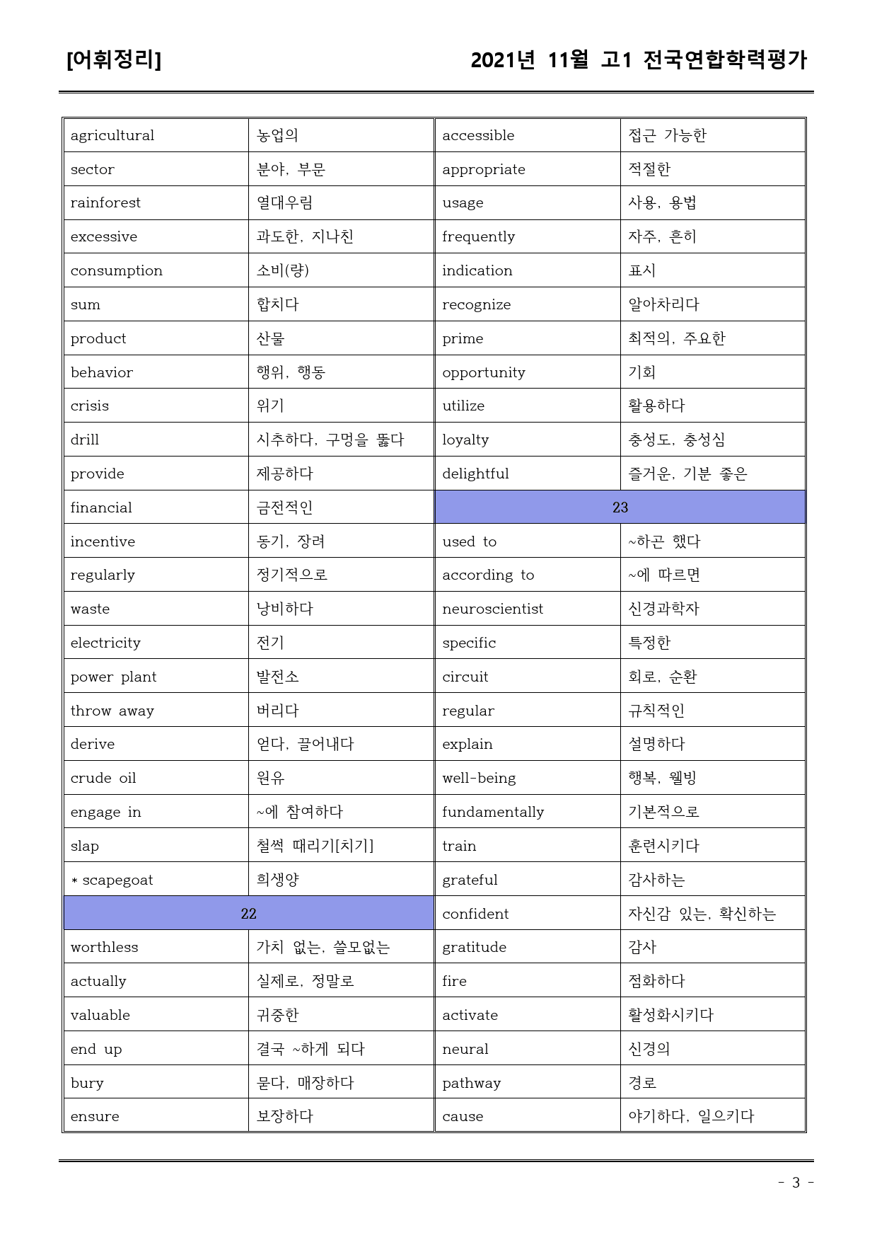 21년11월 고1 학평모의고사 (어휘+워크북+기본변형문제)_preview_3