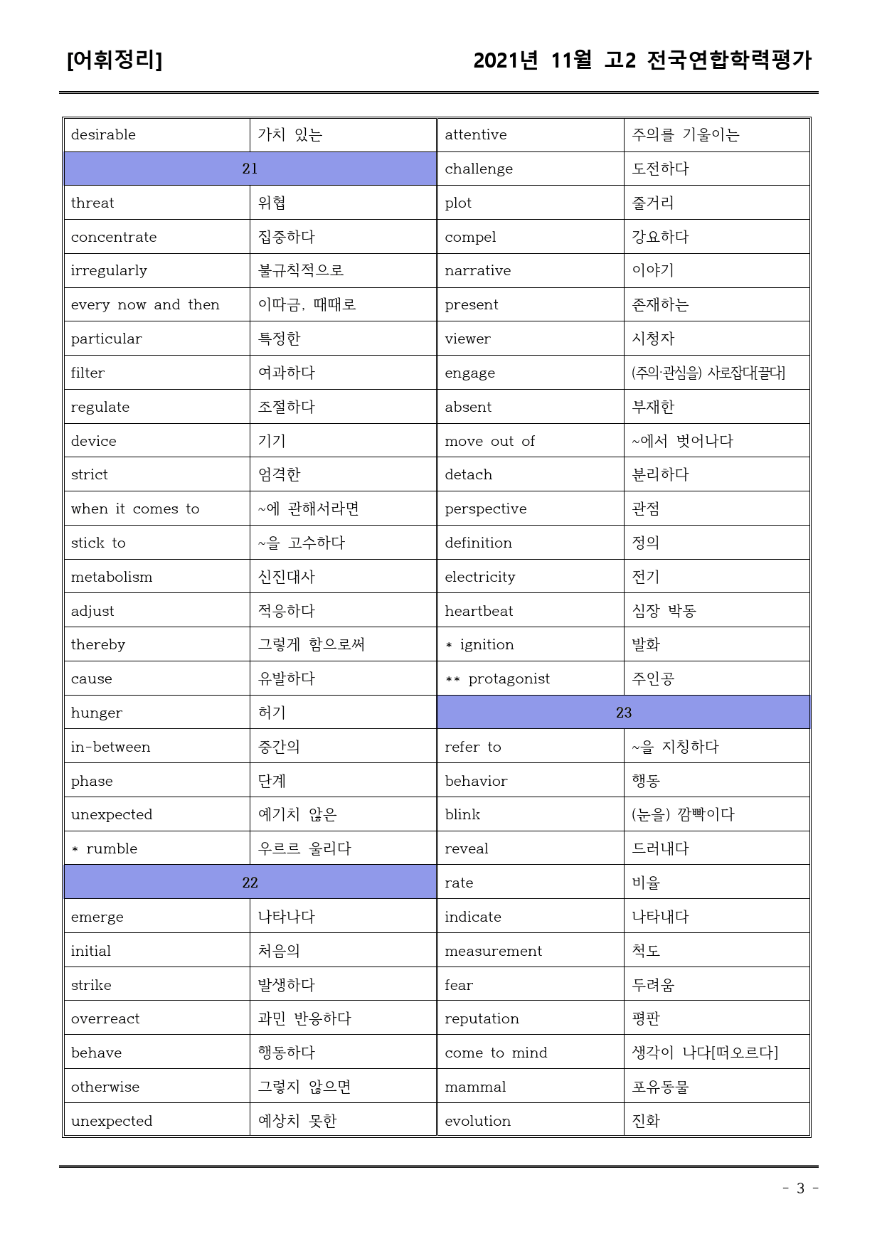 21년11월 고2 학평모의고사 (어휘+워크북+기본변형문제)_preview_3