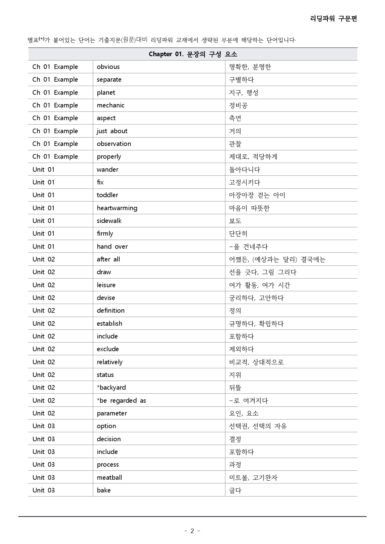 챕터 1_리딩파워 구문편_워크북+변형문제(61p)_preview_2