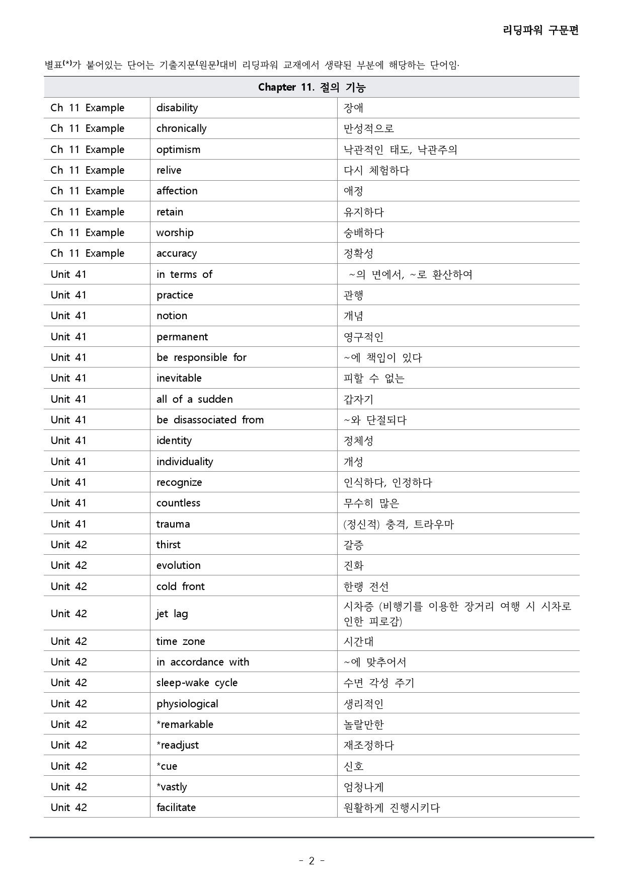 챕터 11_리딩파워 구문편_워크북+변형문제(61p)_preview_2