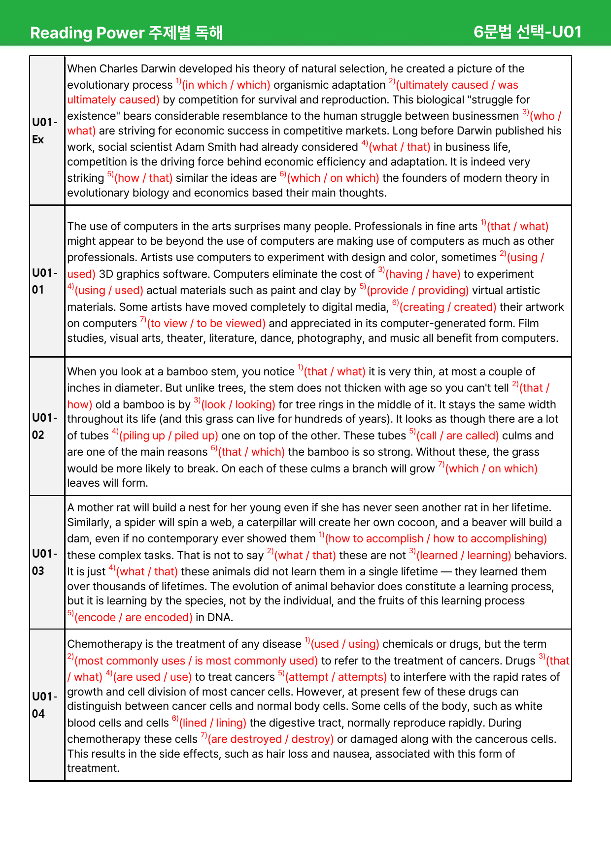 EBS 리딩파워 주제별 독해 - 상세분석 (Unit01~02)_원본동일_preview_129