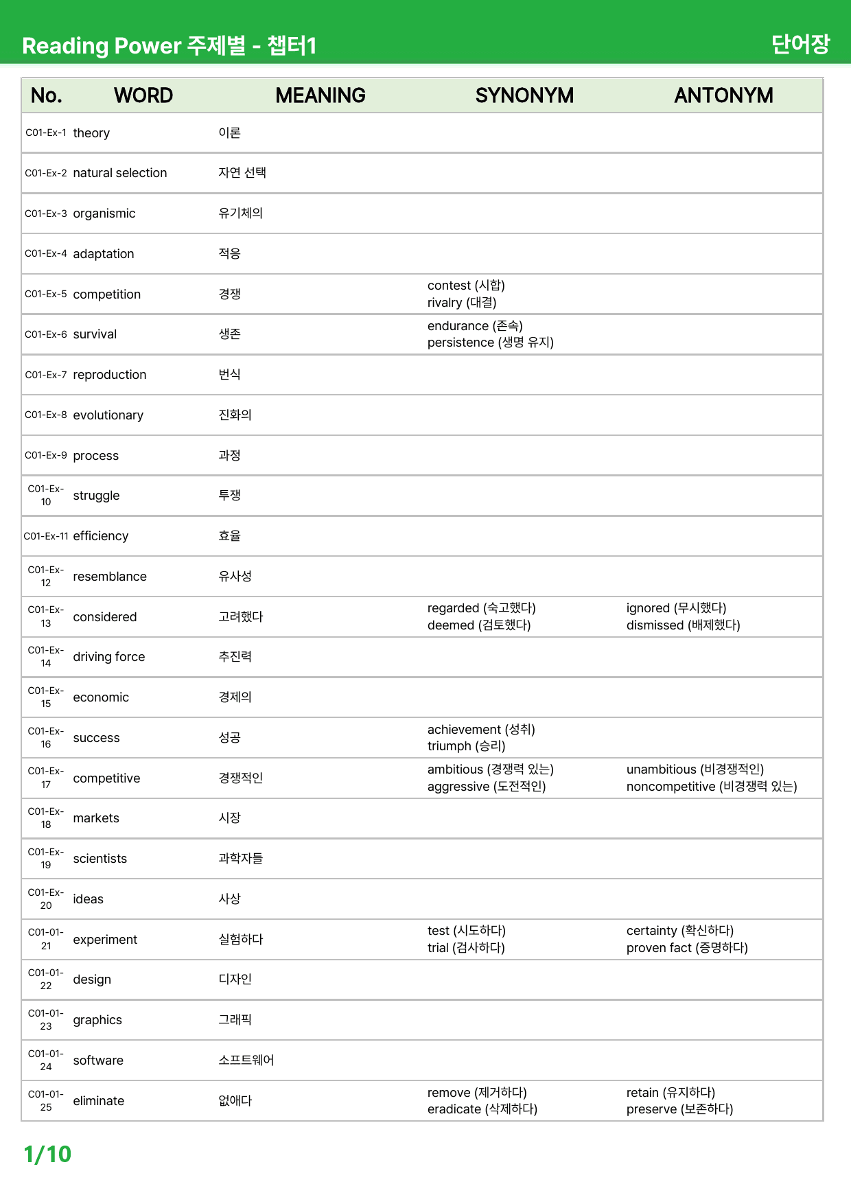 EBS 리딩파워 주제별 독해 - 상세분석 (Unit01~02)_원본동일_preview_161