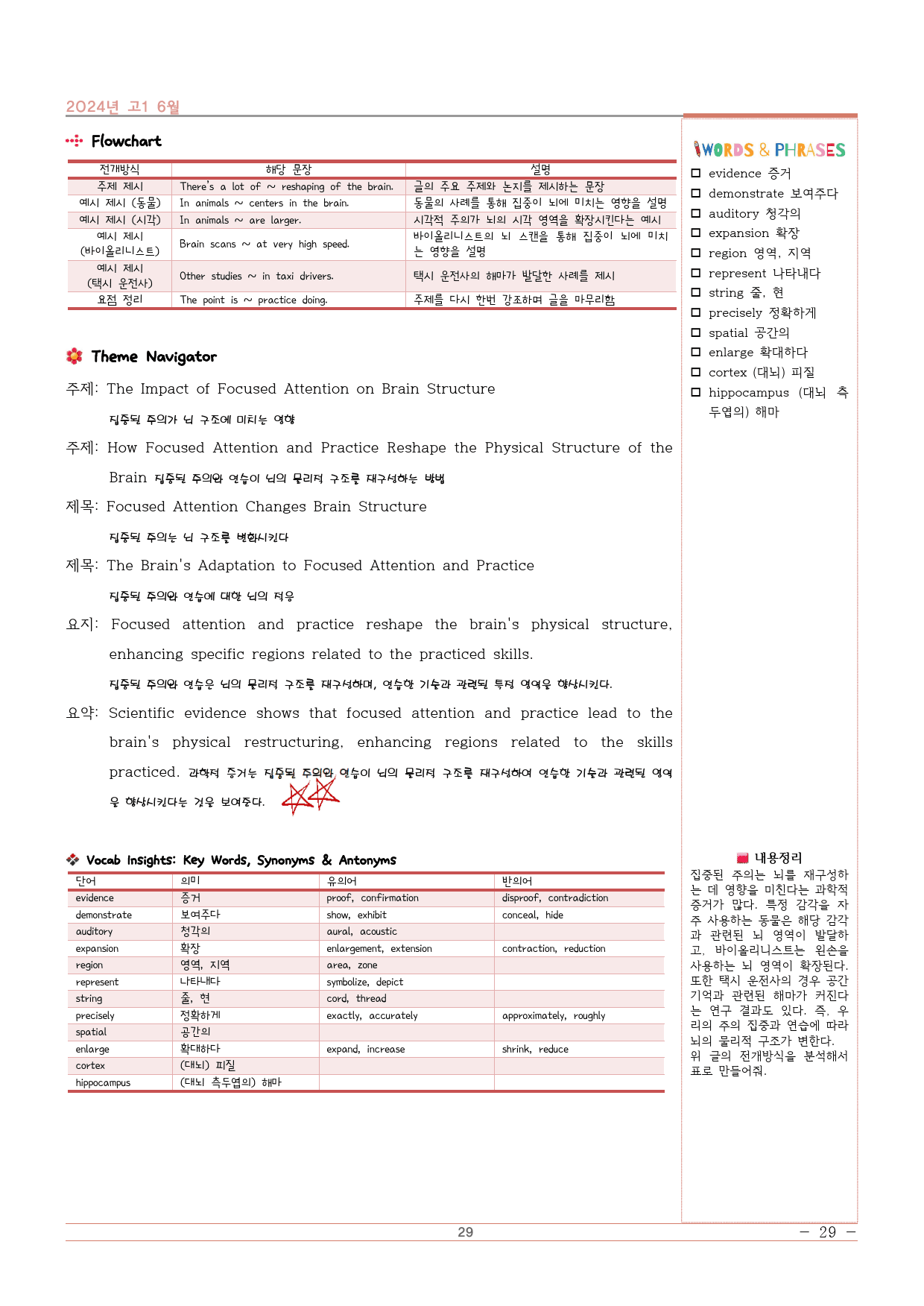 2024년 6월 고1 지문분석+워크북6단계(139p)_preview_29