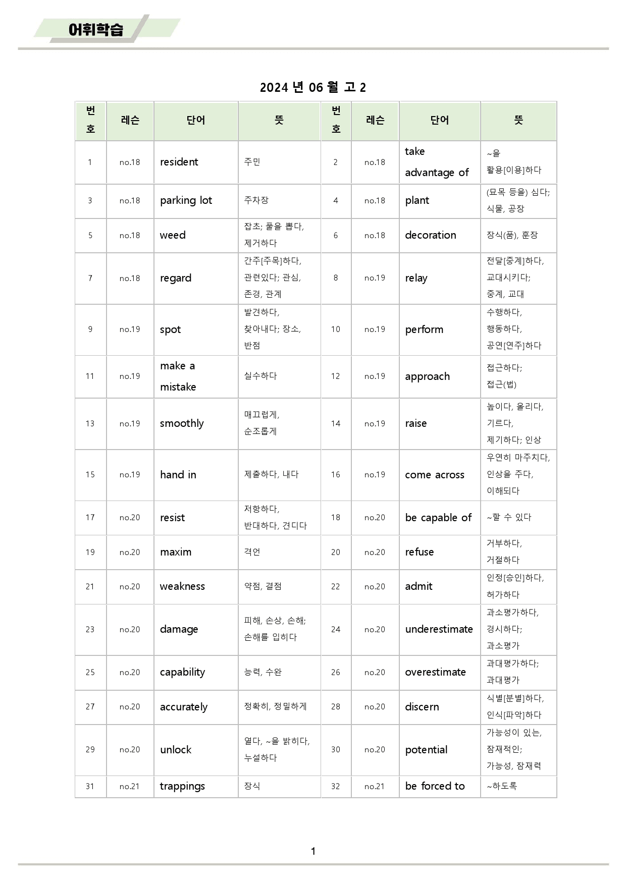 2024년 6월 모의고사 영어 고2 변형문제 워크북_preview_2