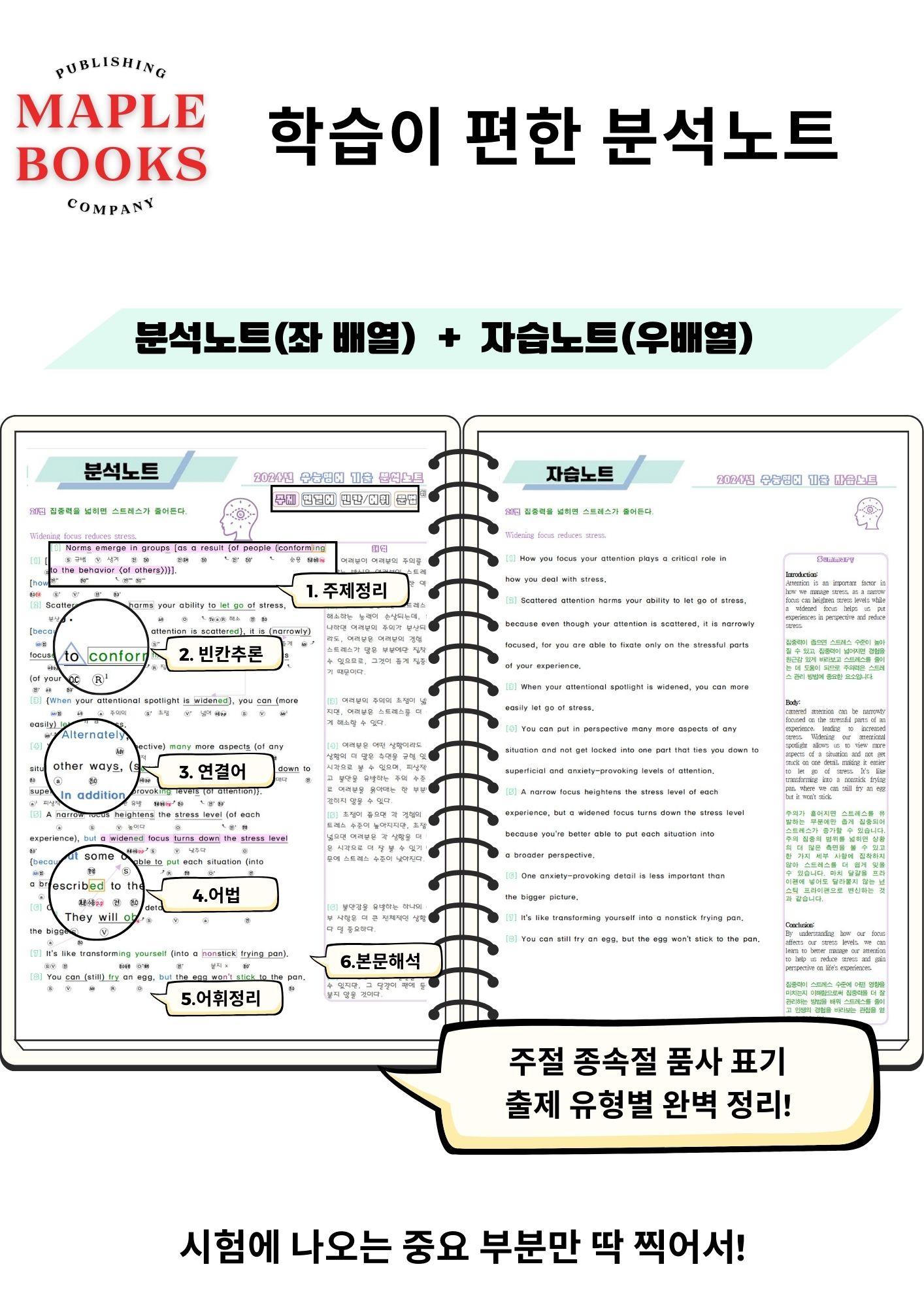 2024년 6월 모의고사 영어 고2 변형문제 분석노트 워크북 전체_promotion