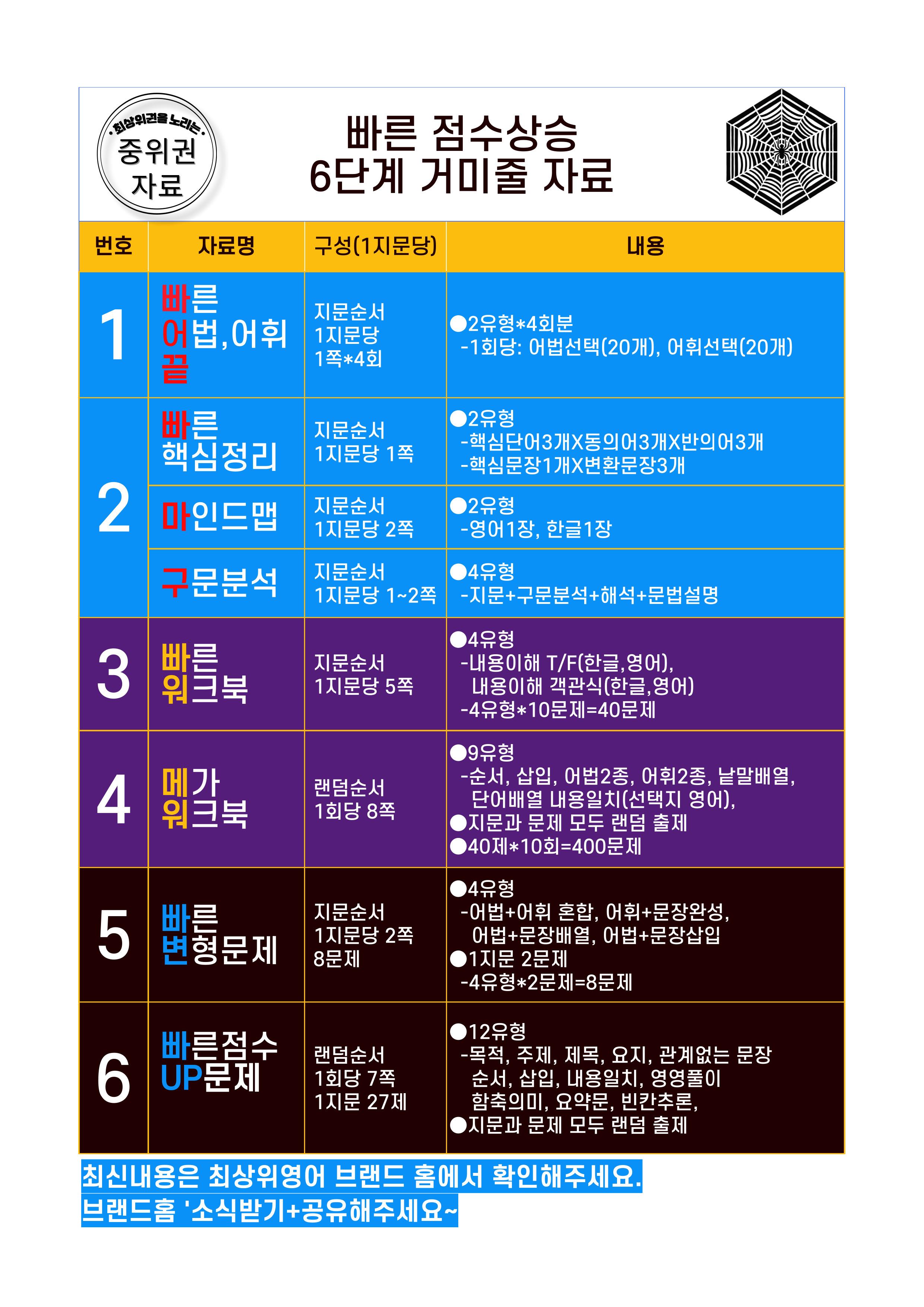 고2, 24년 6월 빠른워크북_promotion