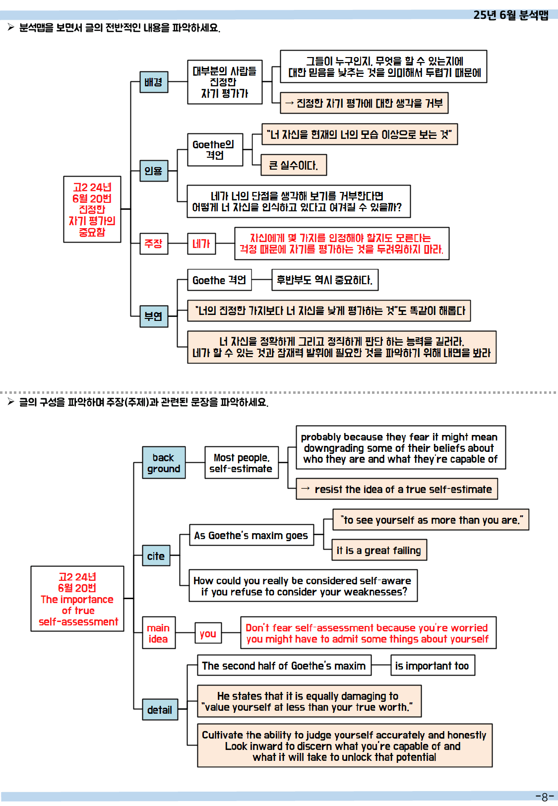 24년 6월 고2 모의고사 분석맵(only map)_preview_8