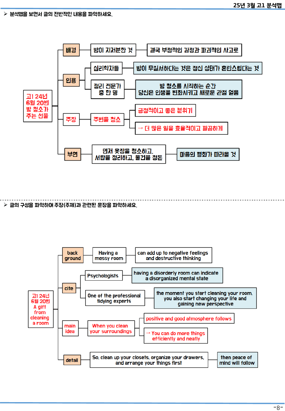 2024년 6월 고1 모의고사 분석맵(Onlymap)_preview_8