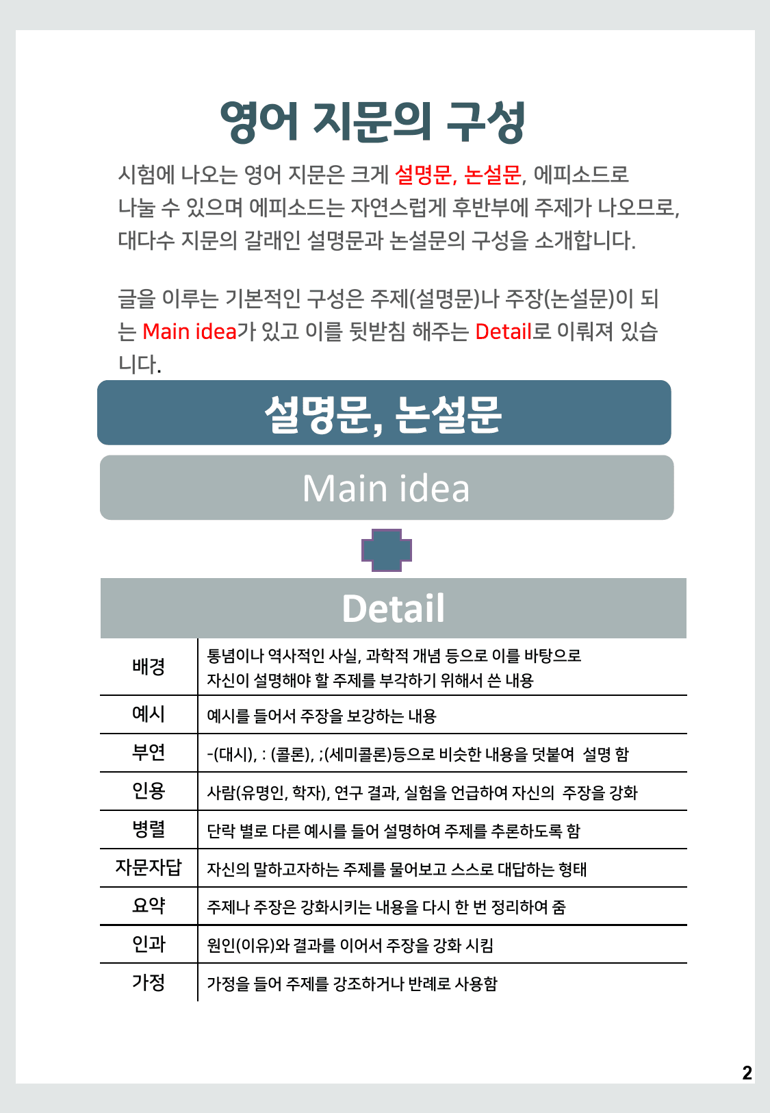 22년 3월 고2 모의고사분석맵(only map)_preview_2