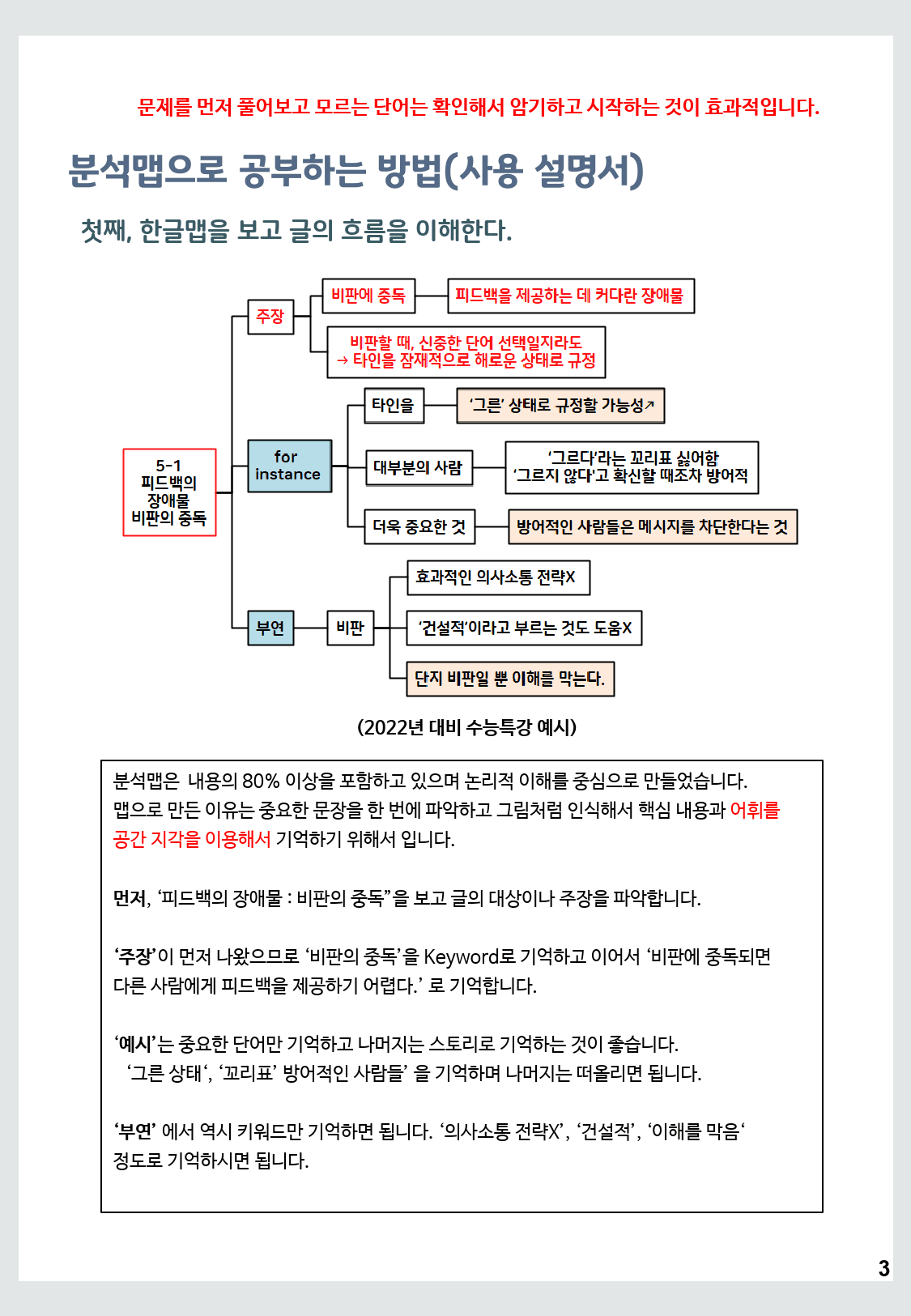 22년 3월 고2 모의고사분석맵(only map)_preview_3
