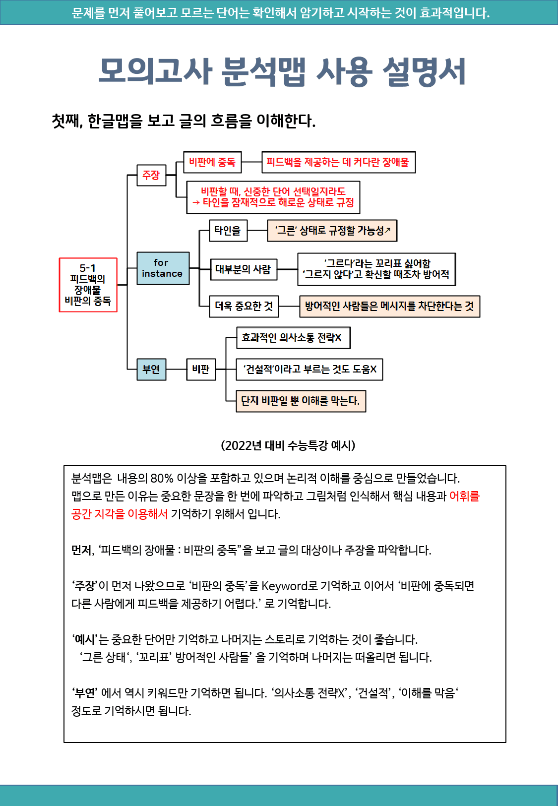 22년 6월 고2 모의고사분석맵(only map)_preview_3