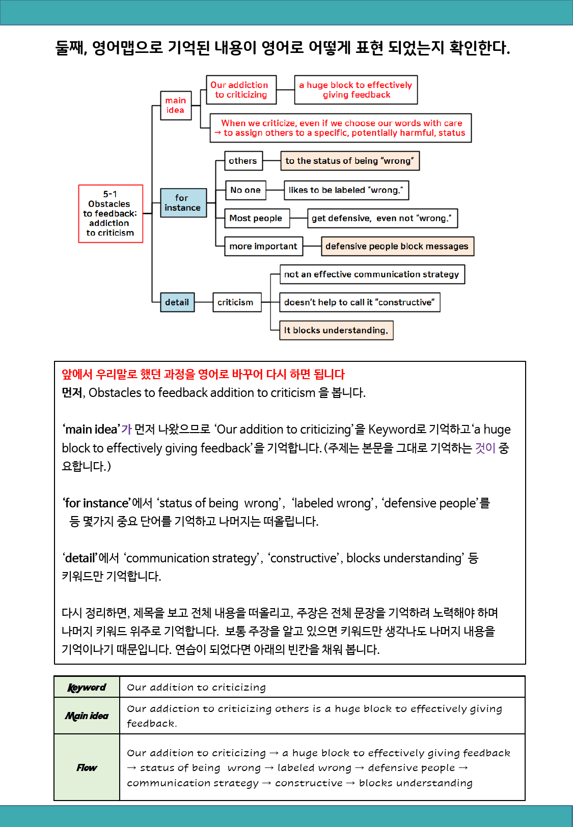22년 6월 고2 모의고사분석맵(only map)_preview_4