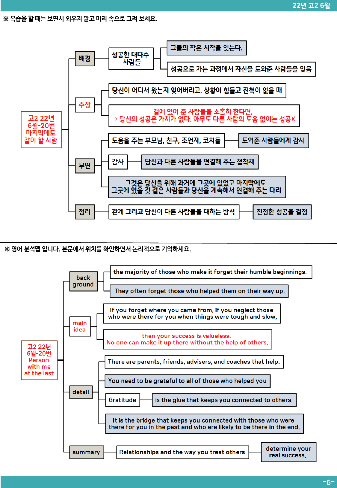 22년 6월 고2 모의고사분석맵(only map)_preview_6