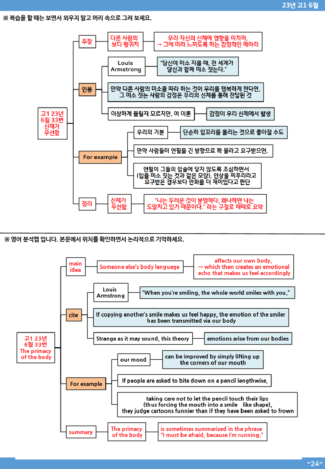 23년6월 고1 모의고사 분석맵(only map)_preview_24