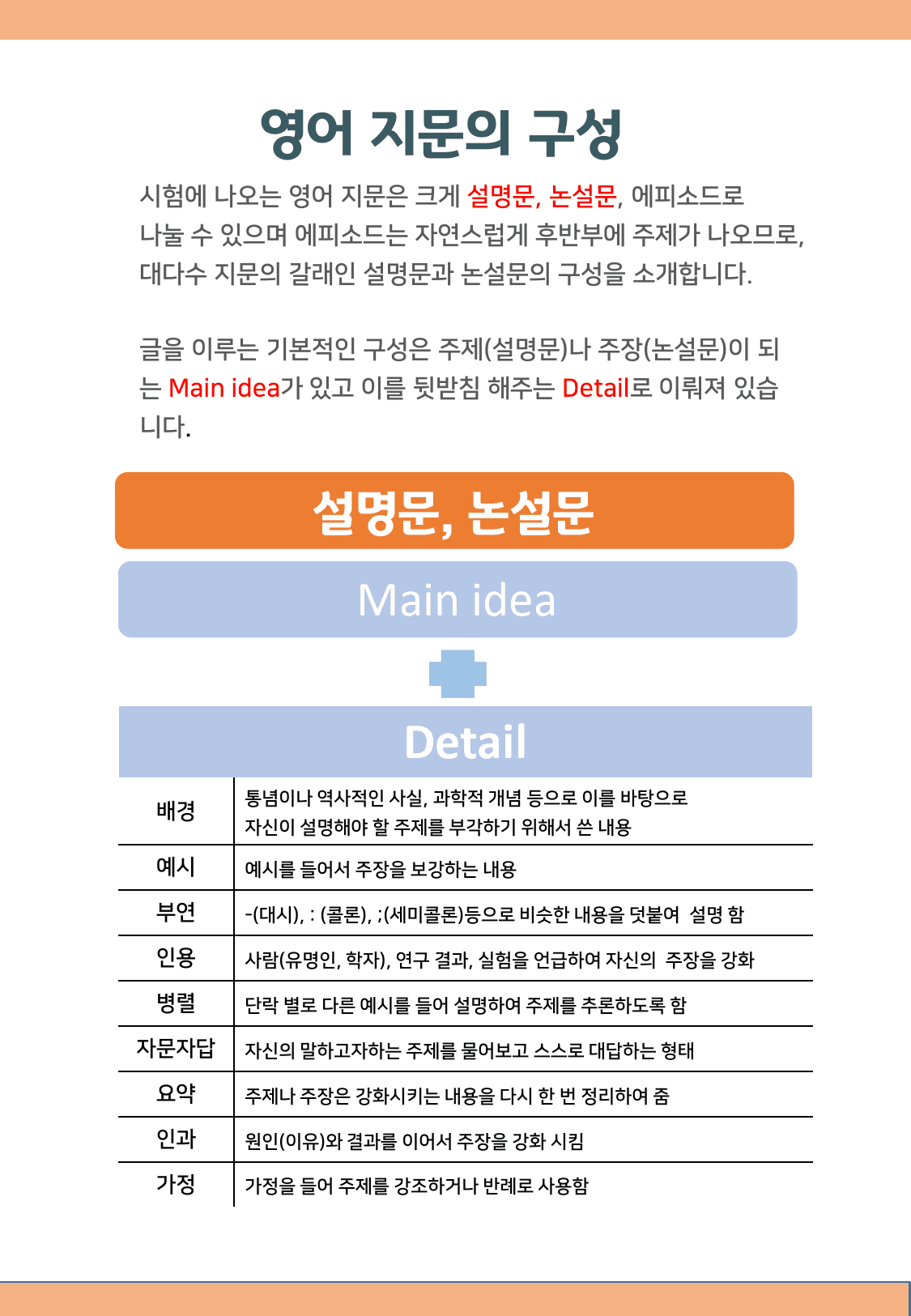 22년 3월 고1 모의고사 분석맵(only map)_preview_2