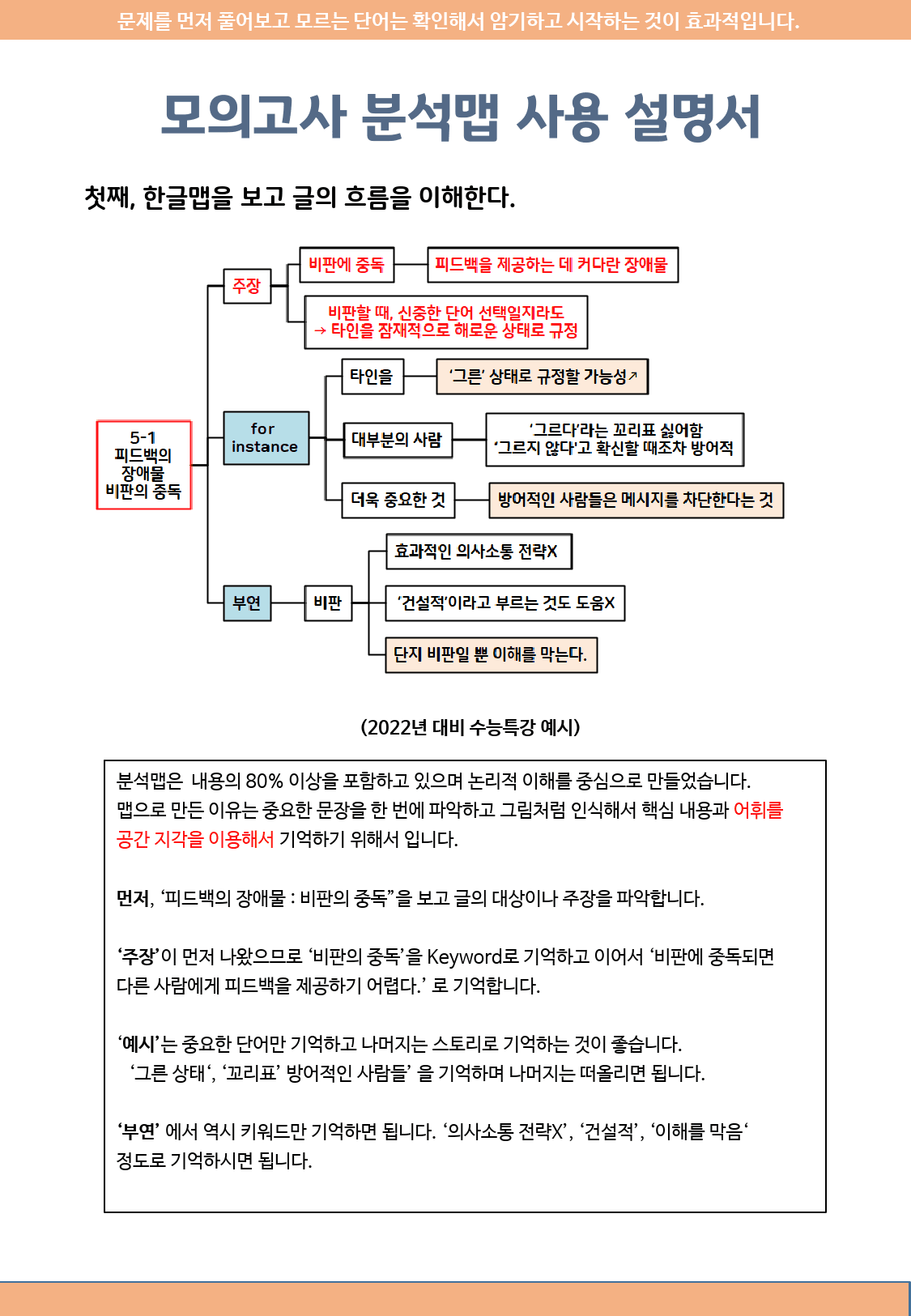 22년 3월 고1 모의고사 분석맵(only map)_preview_3