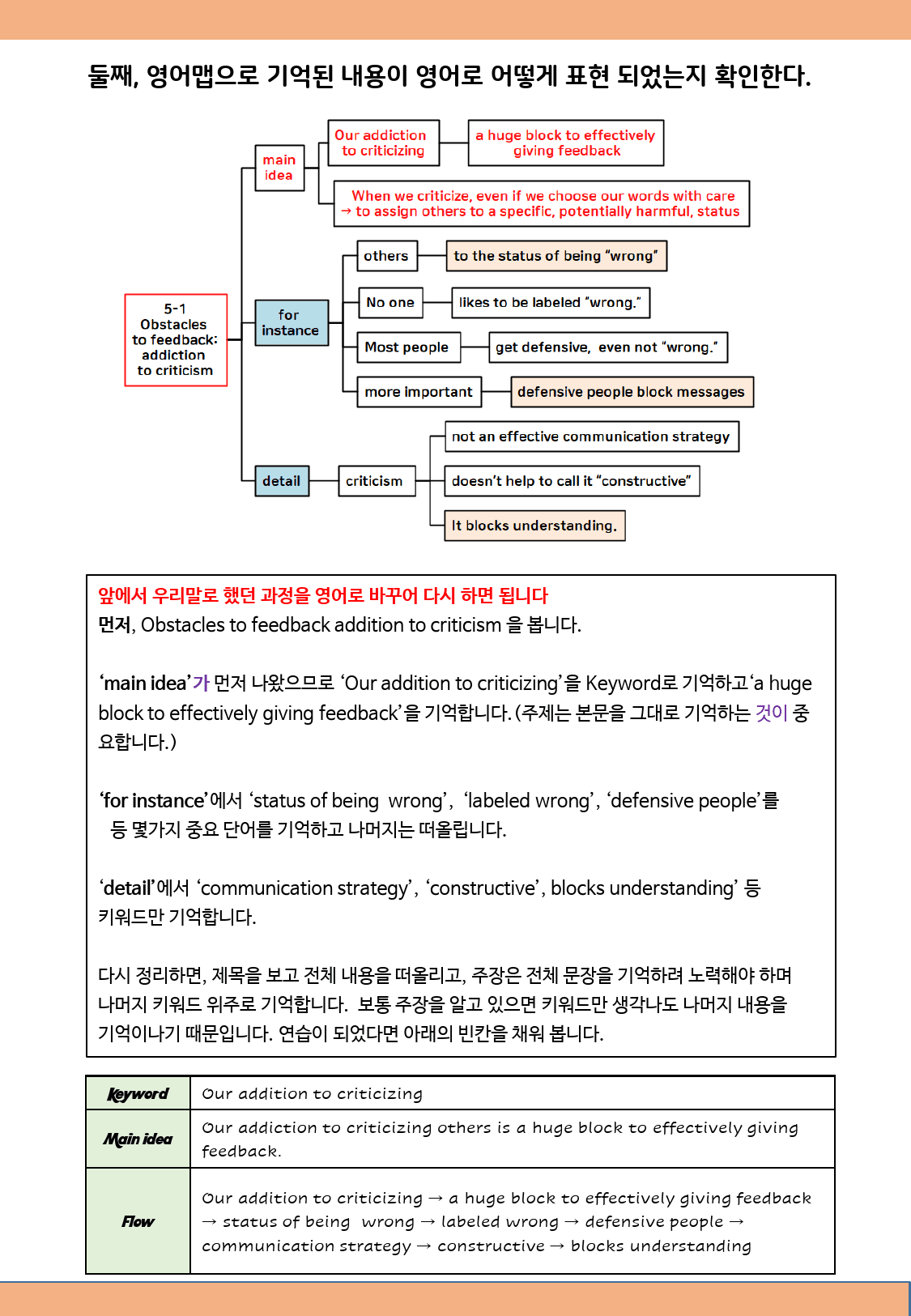 22년 3월 고1 모의고사 분석맵(only map)_preview_4