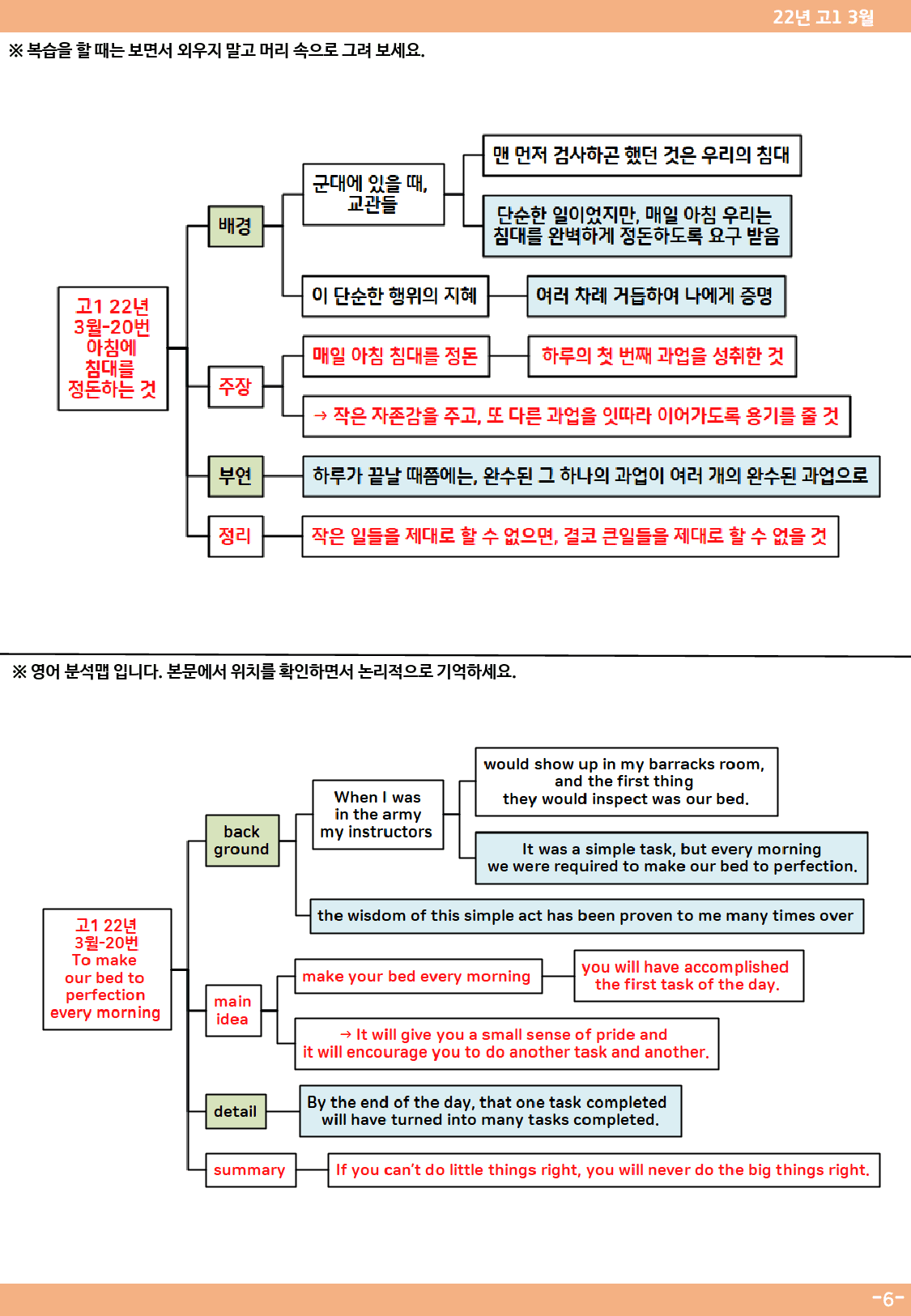 22년 3월 고1 모의고사 분석맵(only map)_preview_6