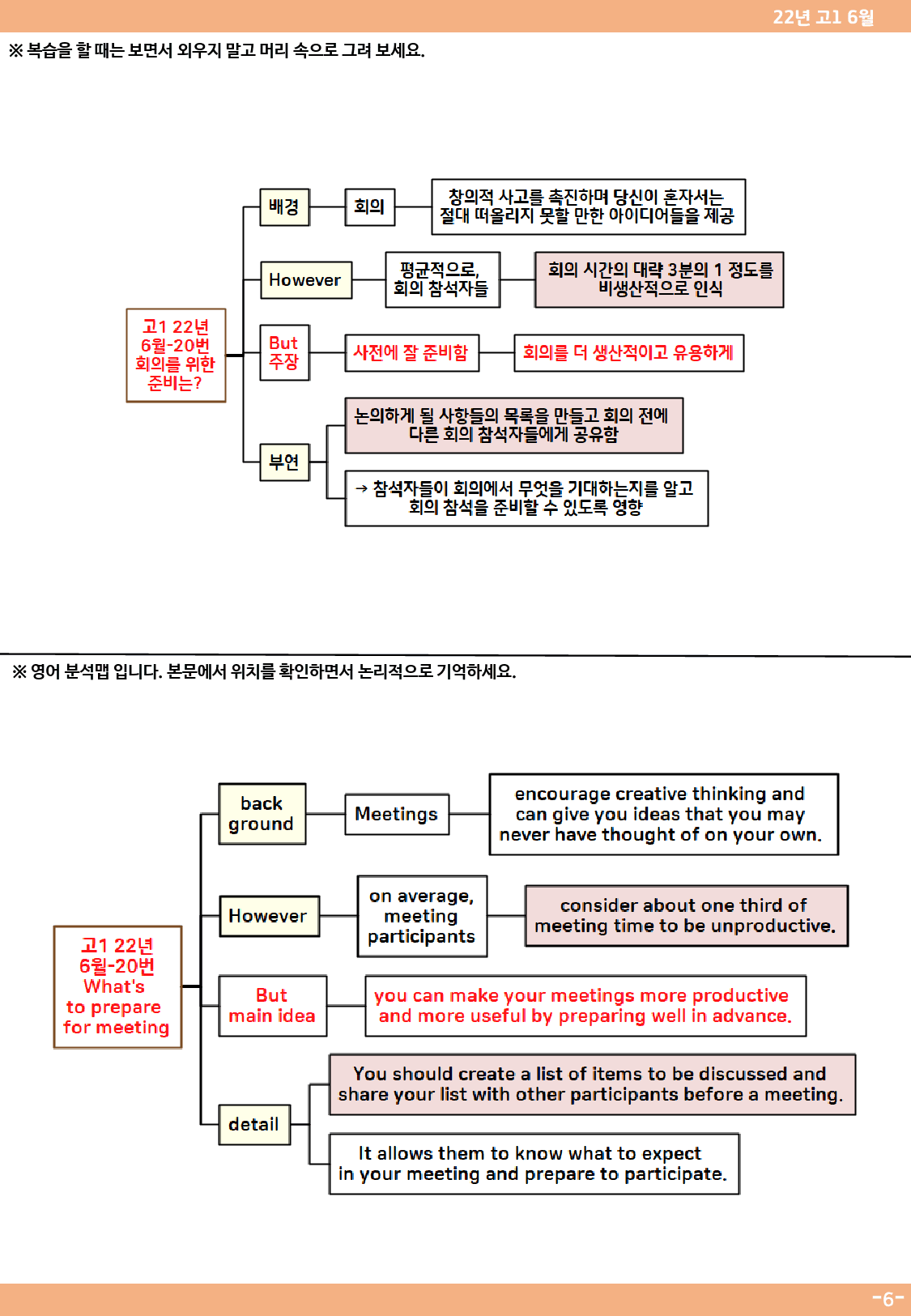 22년 6월 고1 모의고사 분석맵(only map)_preview_6