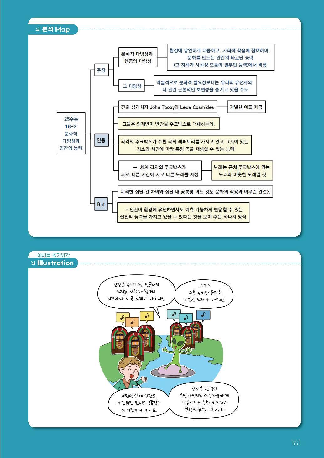 2025 수능특강 분석+MAP + 삽화 (16강)_promotion