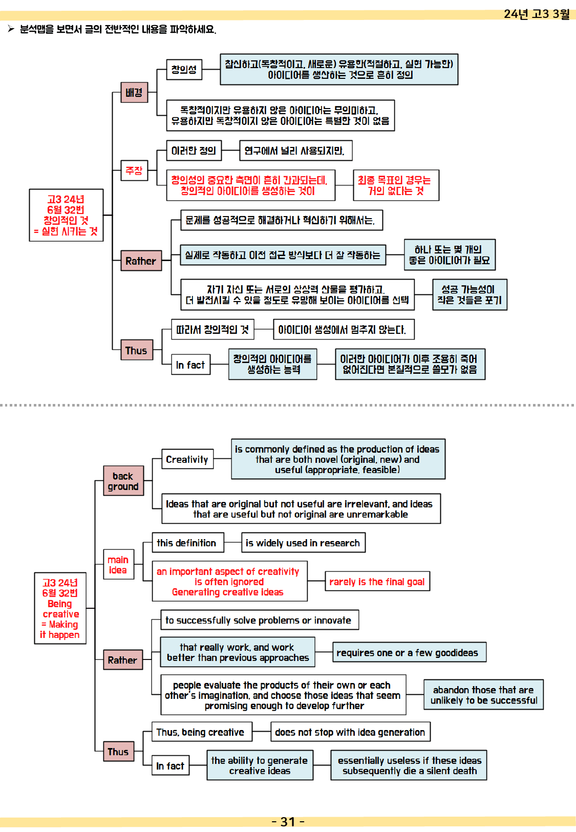24년 6월 고3 모의고사 분석맵(only map)_preview_31