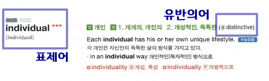 능률보카 수능완성2200 단어 D11-20 유반의 포함_promotion