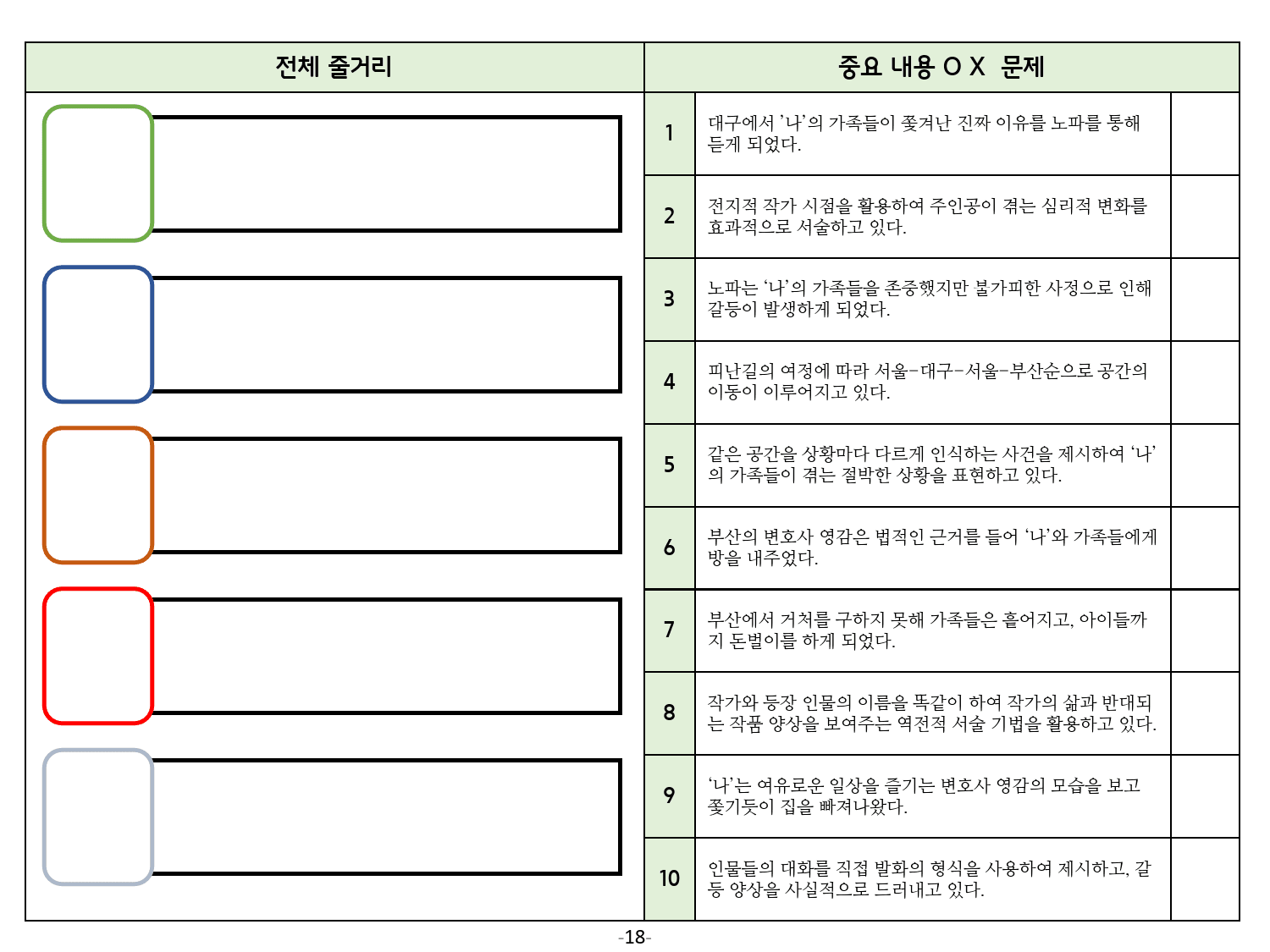25학년도 수능특강 문학 소설 스토리맵(전 작품)_preview_18