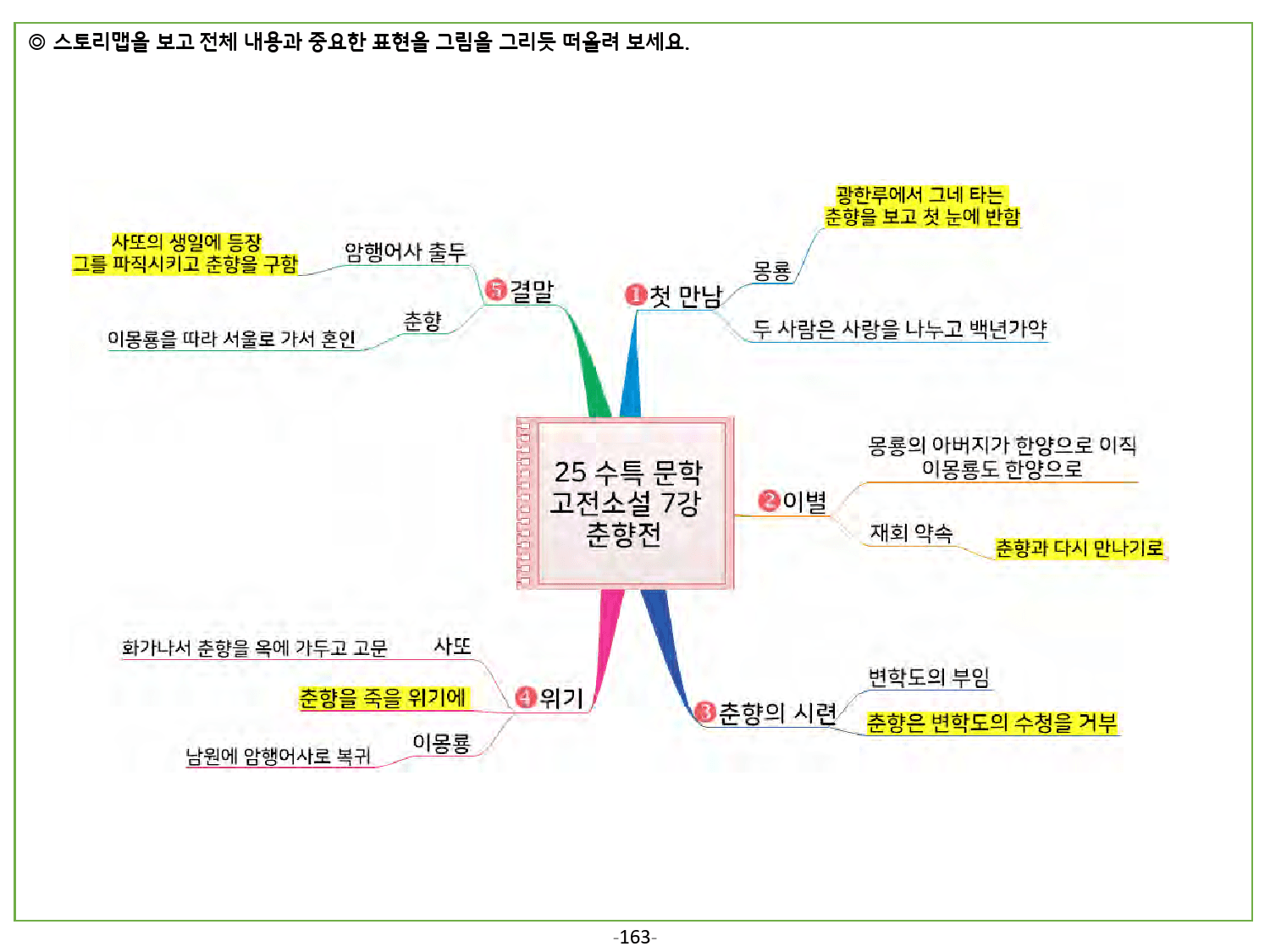 25학년도 수능특강 문학 소설 스토리맵(전 작품)_preview_163