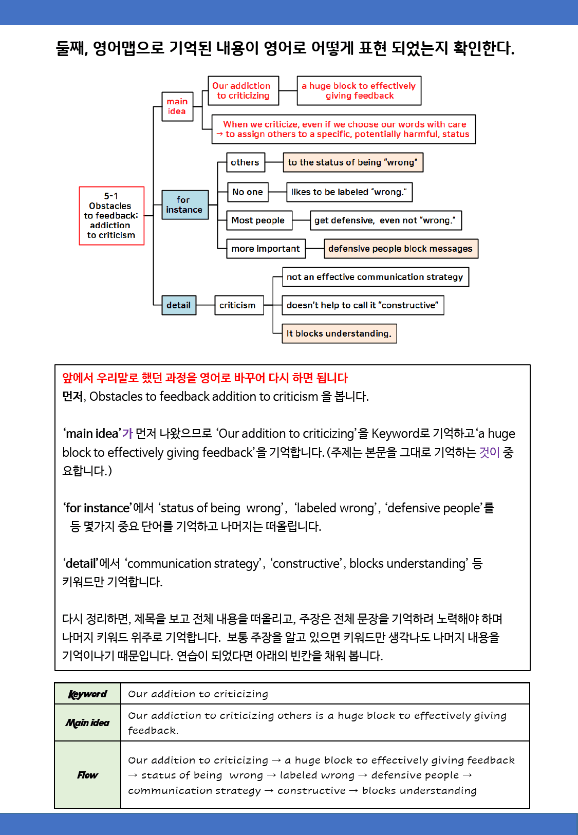 22년 9월 고1 모의고사 분석맵(only map)_preview_3